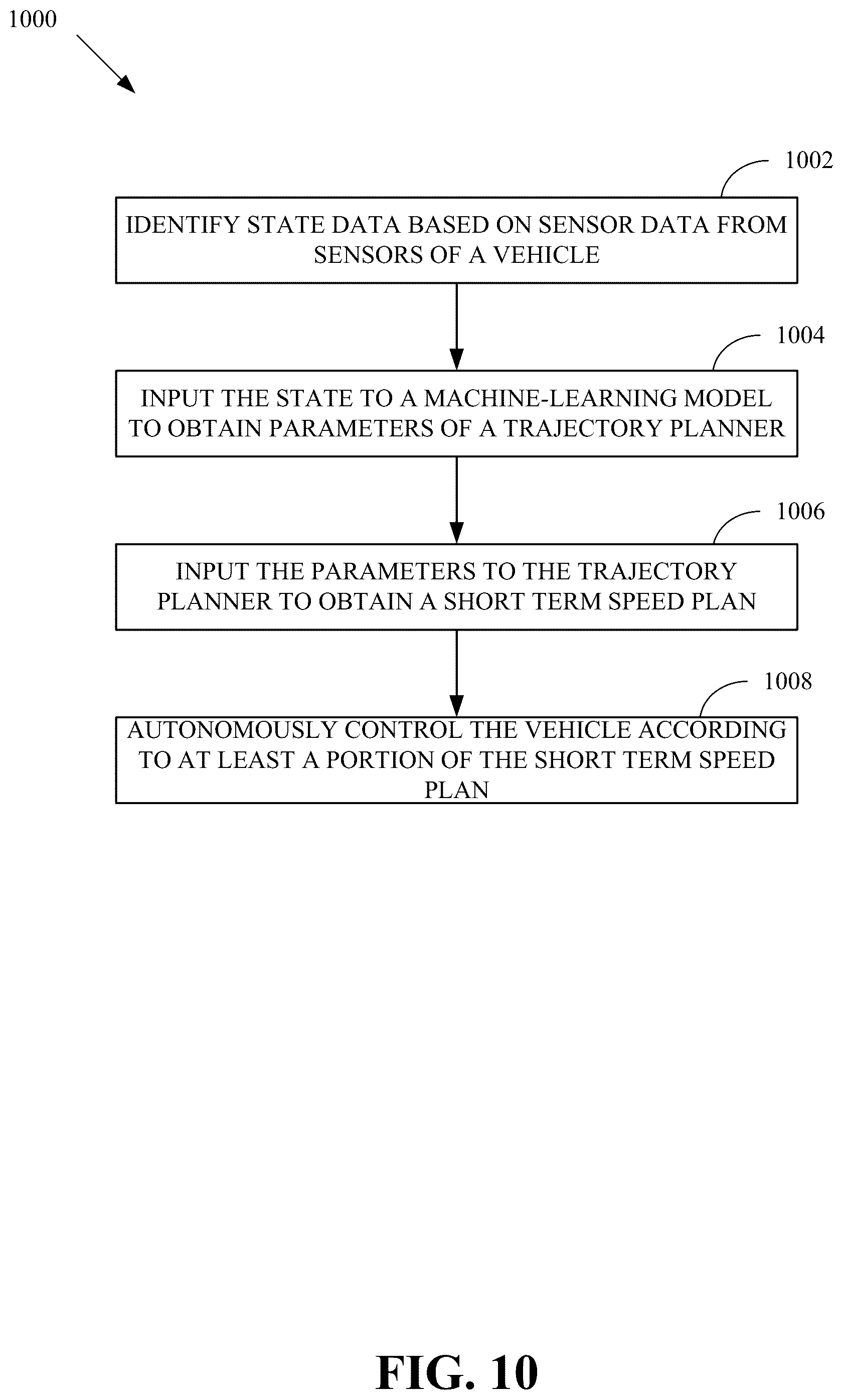 Patent US12448007 Figure 10 – Imitation learning for trajectory planning