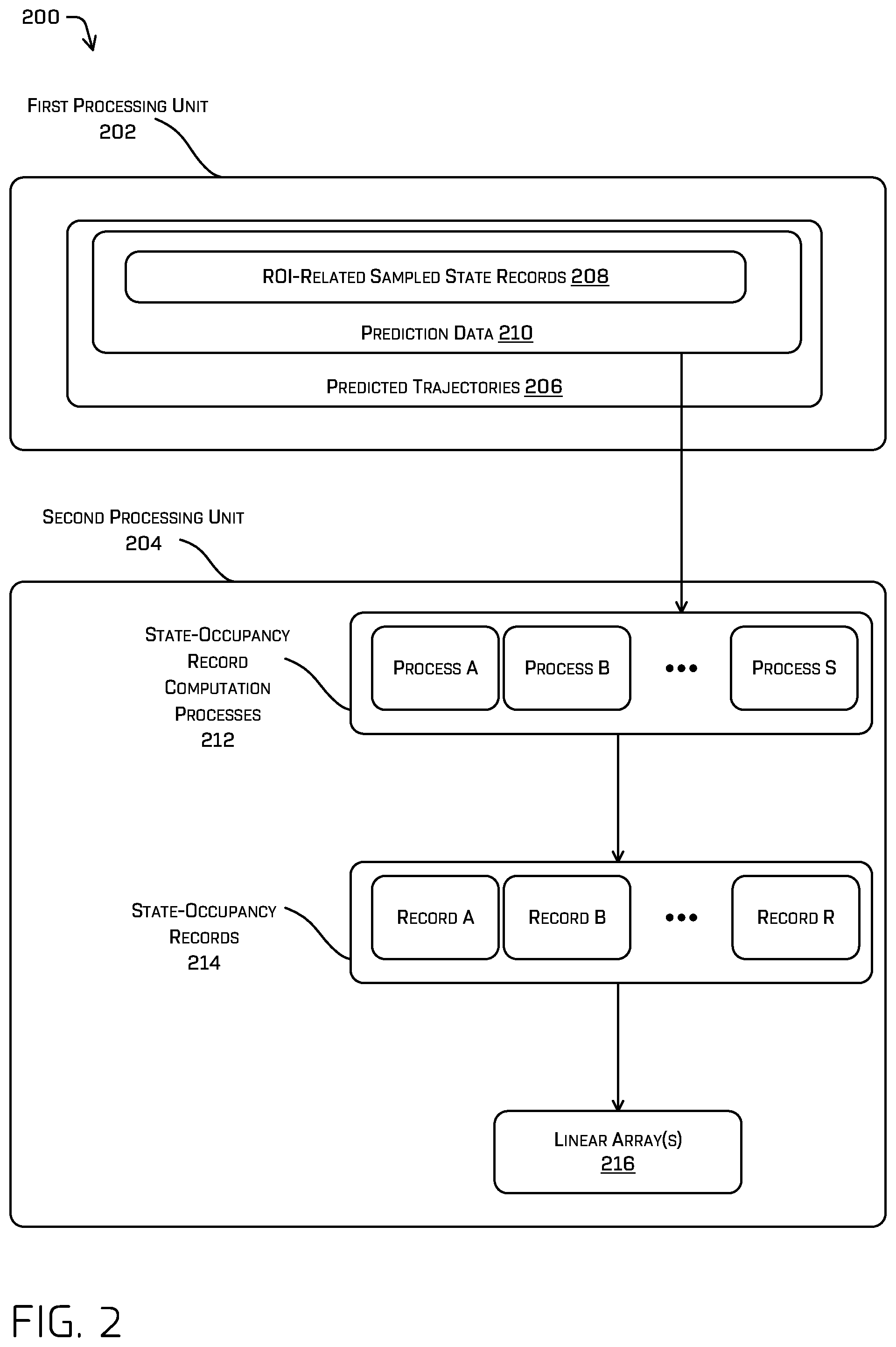 Patent US12448008 Figure 2 – Evaluating a vehicle trajectory using a linear array query