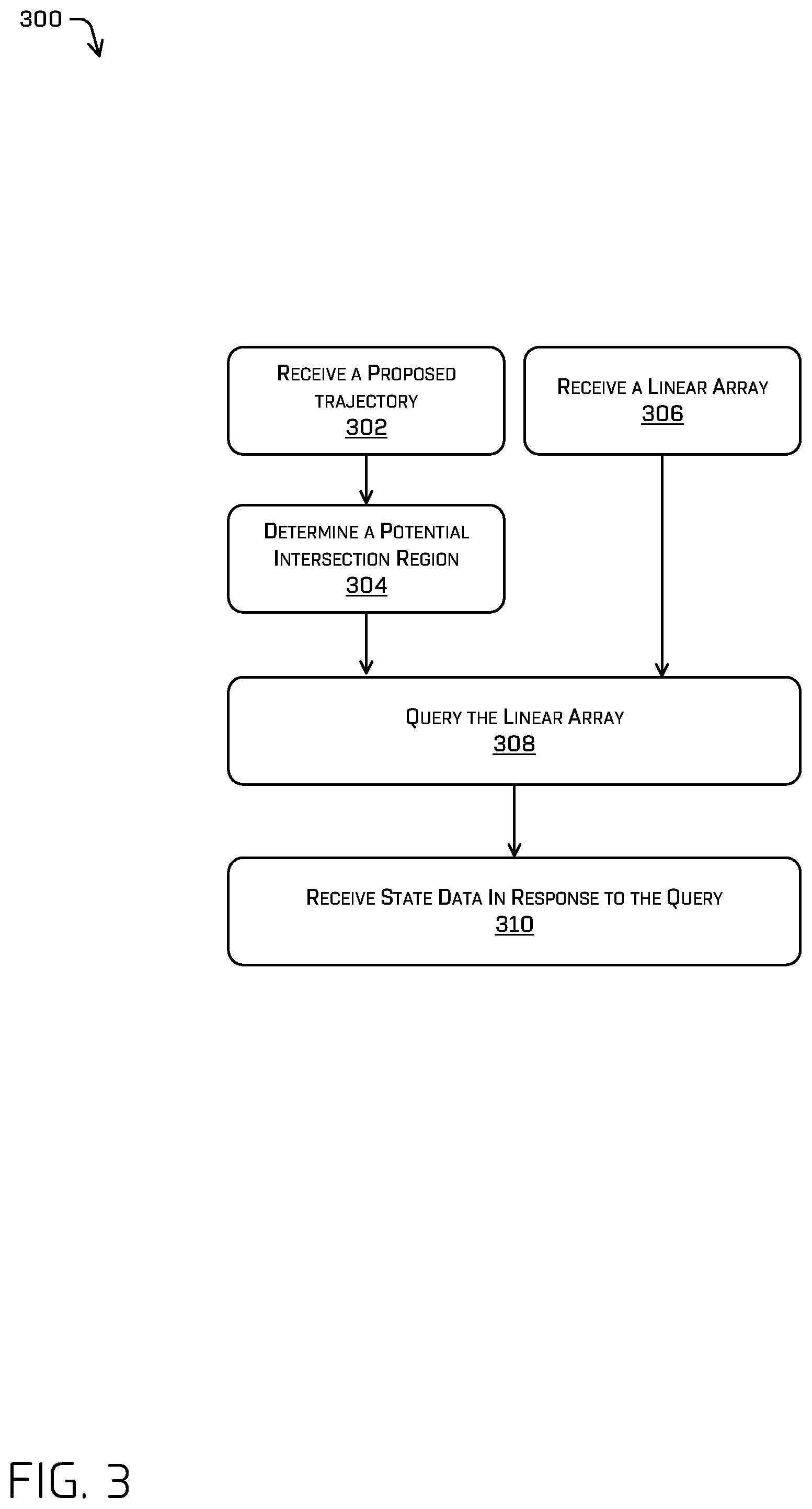 Patent US12448008 Figure 3 – Evaluating a vehicle trajectory using a linear array query