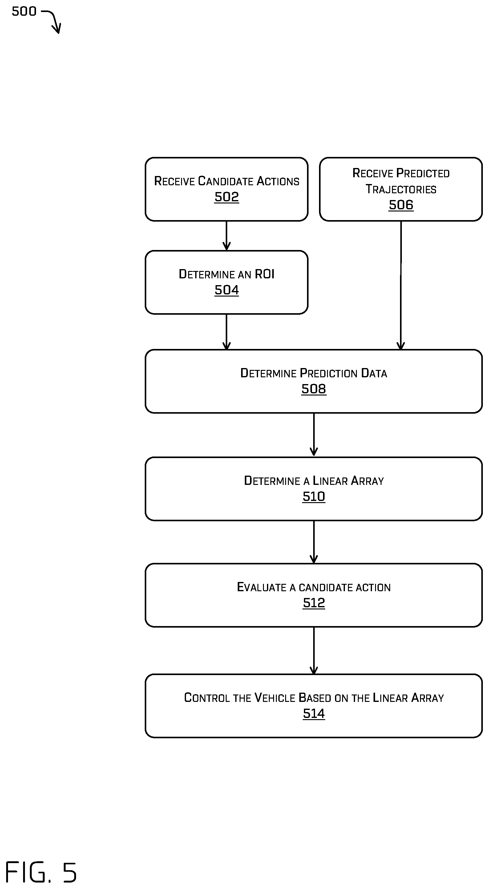 Patent US12448008 Figure 5 – Evaluating a vehicle trajectory using a linear array query