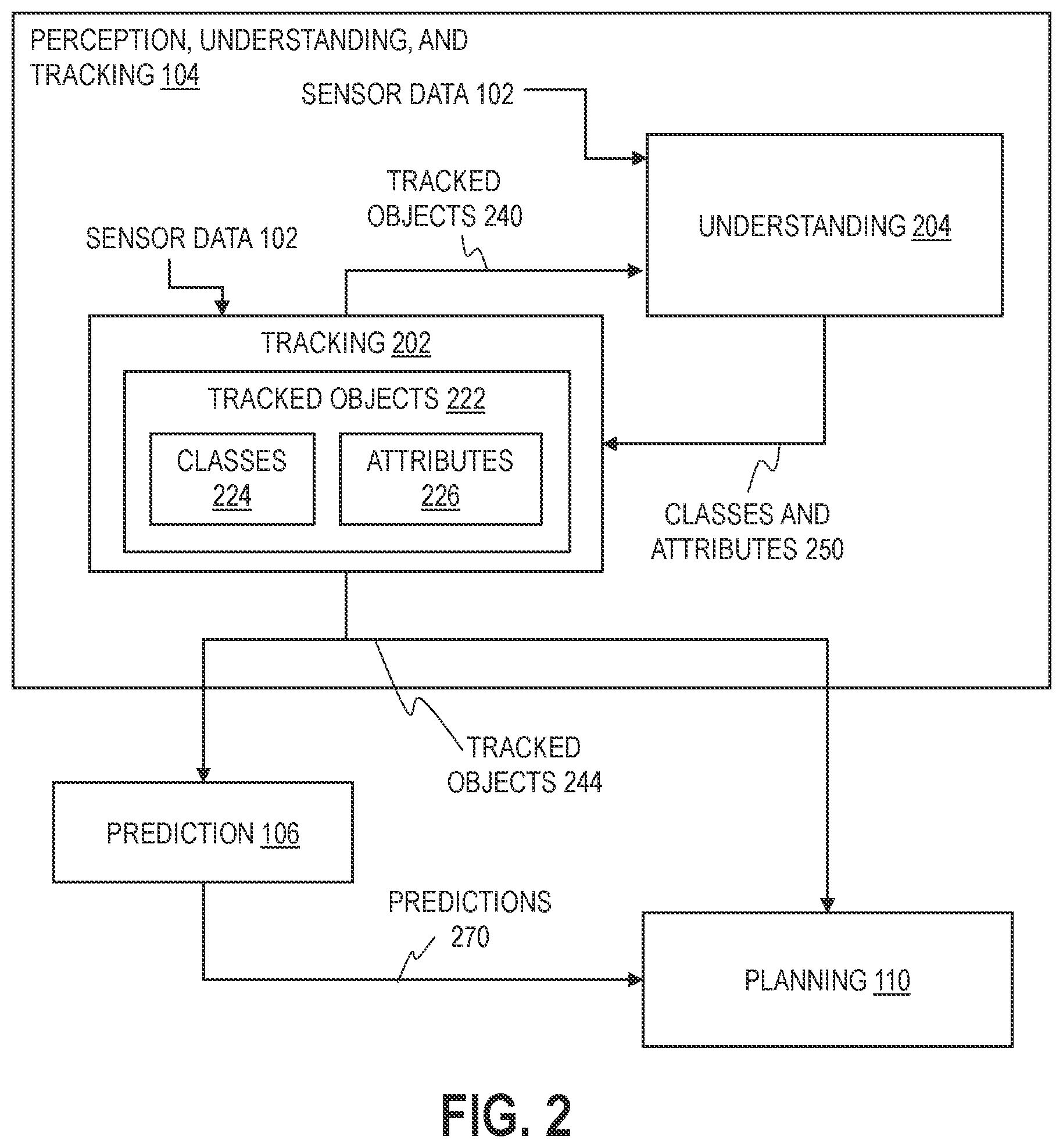 Patent US12448009 Figure 2 – Perception and understanding of vehicles