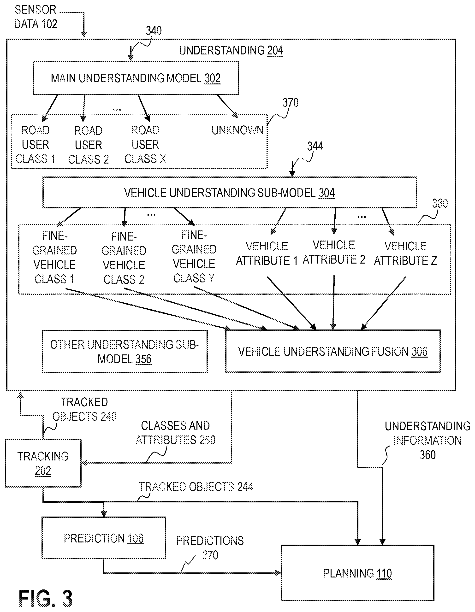 Patent US12448009 Figure 3 – Perception and understanding of vehicles