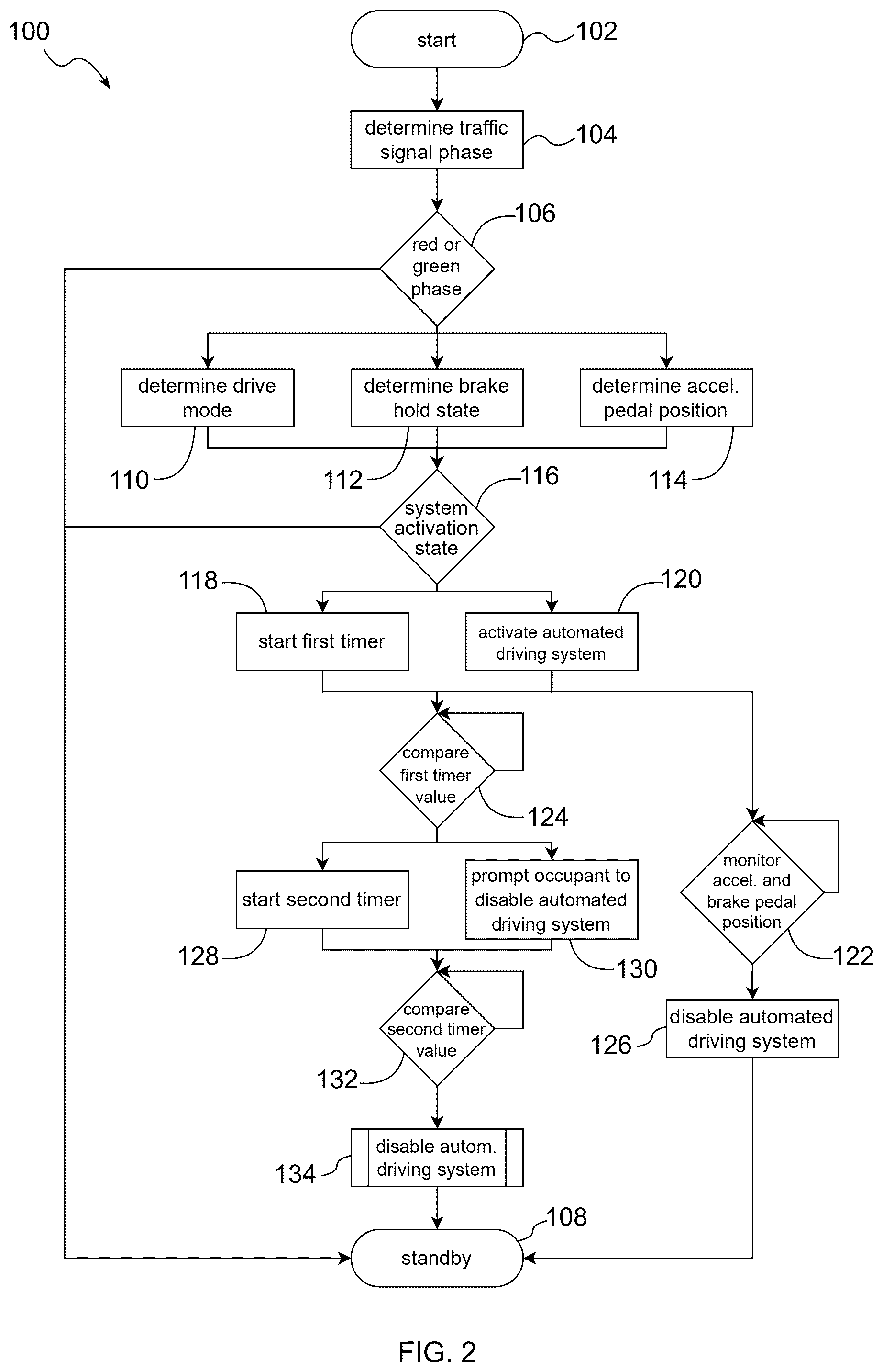Patent US12448010 Figure 2 – System and method for mitigating congestion at traffic signals