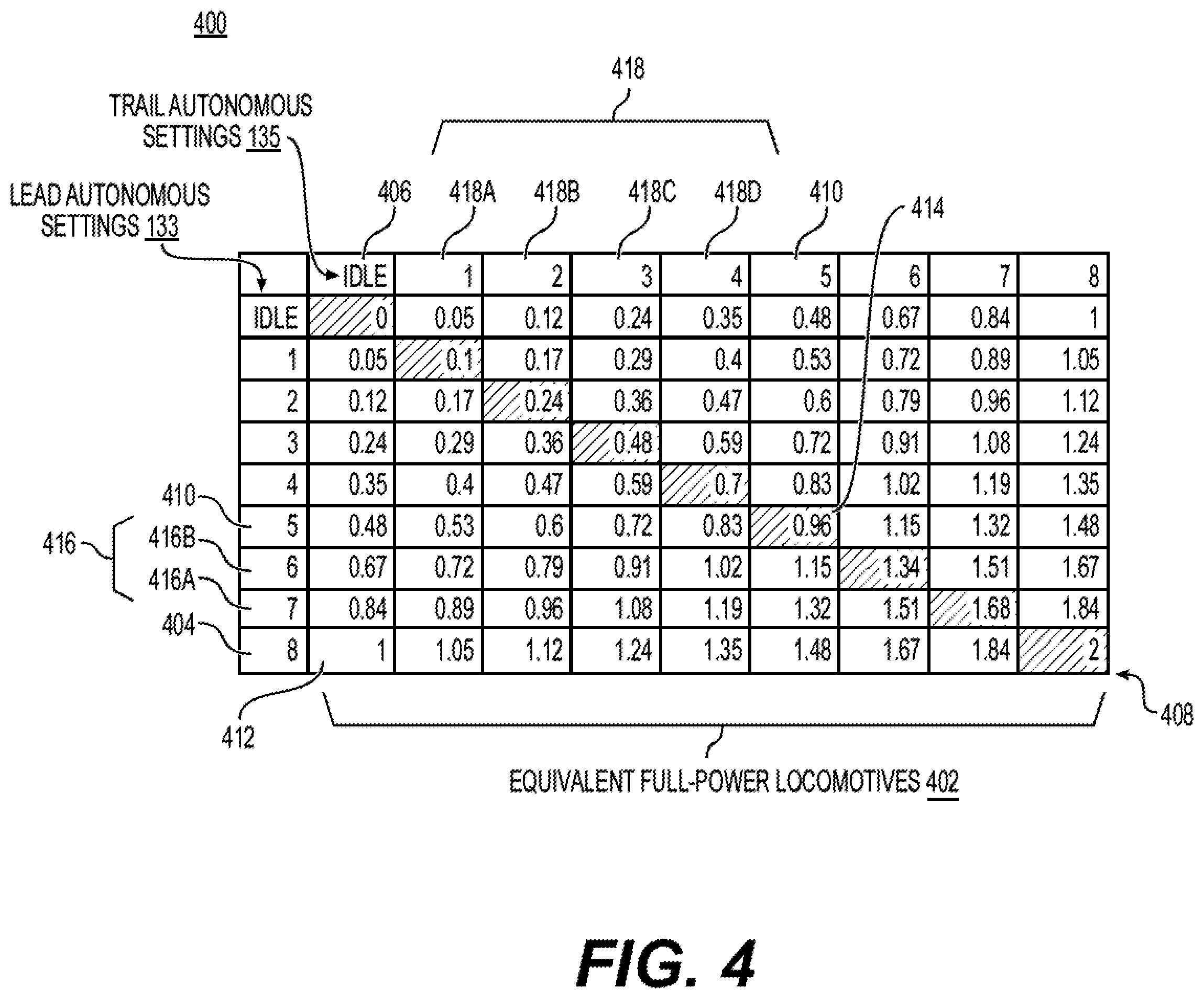 Patent US12448011 Figure 4 – Systems and methods for disengaging locomotives from autonomous control