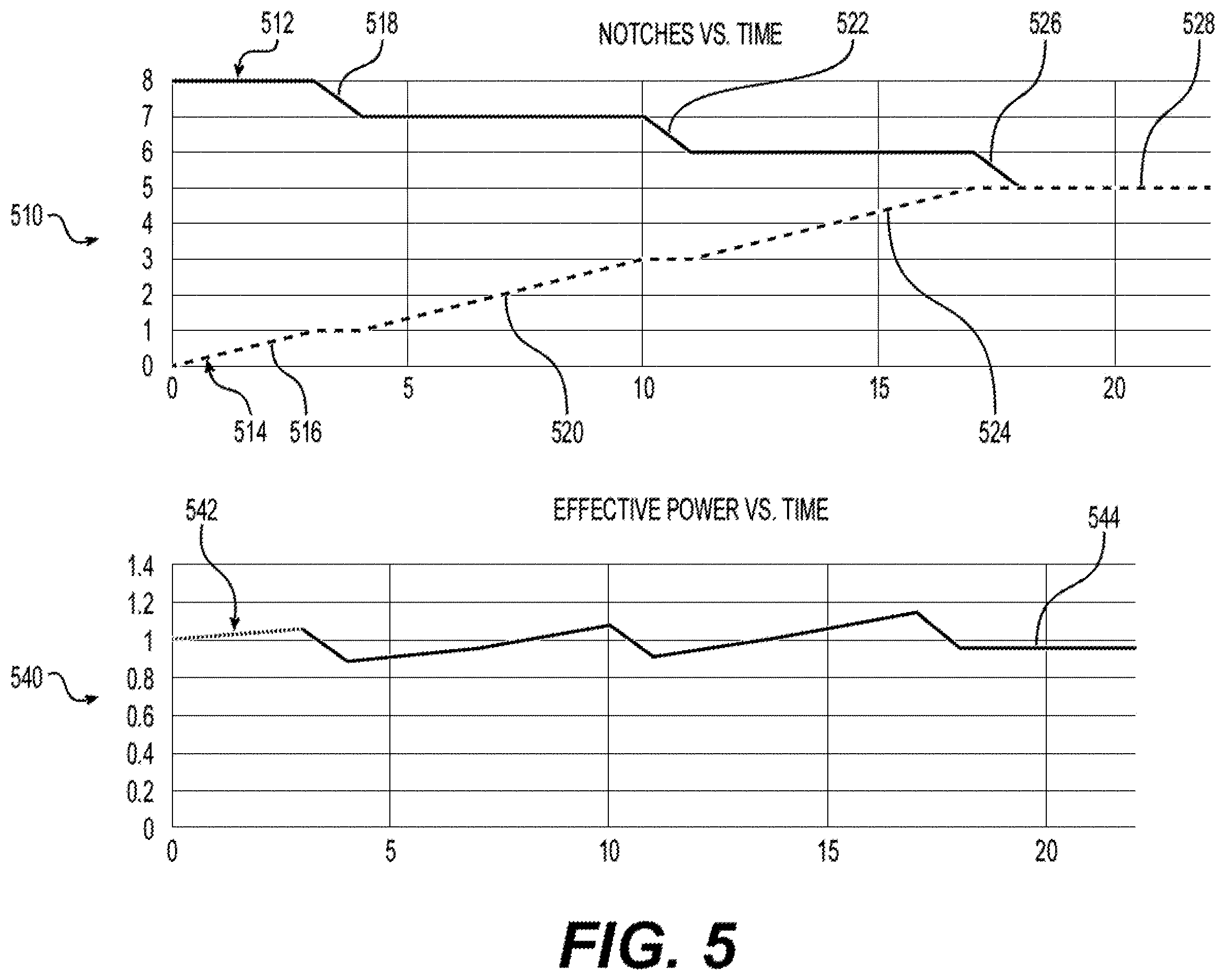 Patent US12448011 Figure 5 – Systems and methods for disengaging locomotives from autonomous control