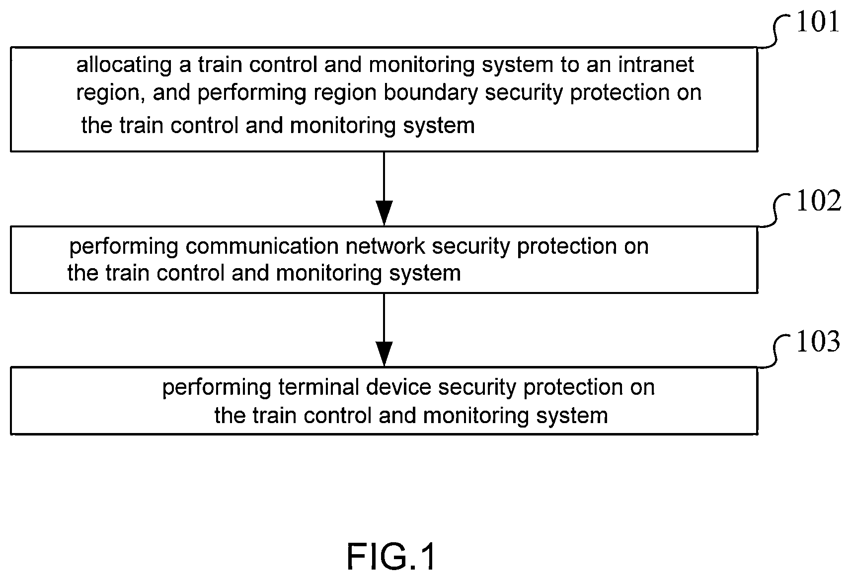 Patent US12448015 Figure 1 – Information security protection method and apparatus