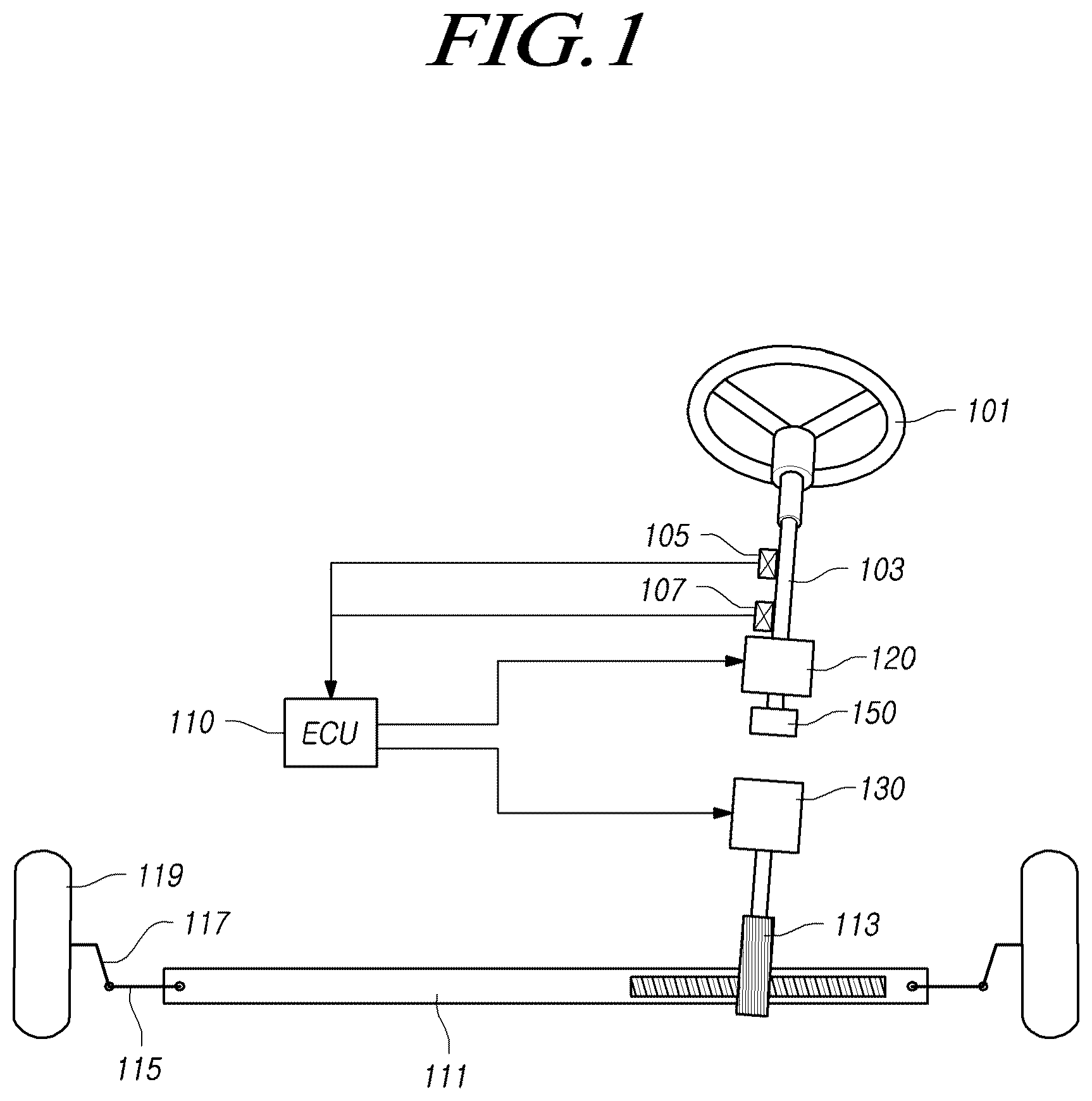 Patent US12448027 Figure 1 – Steer by wire type steering apparatus