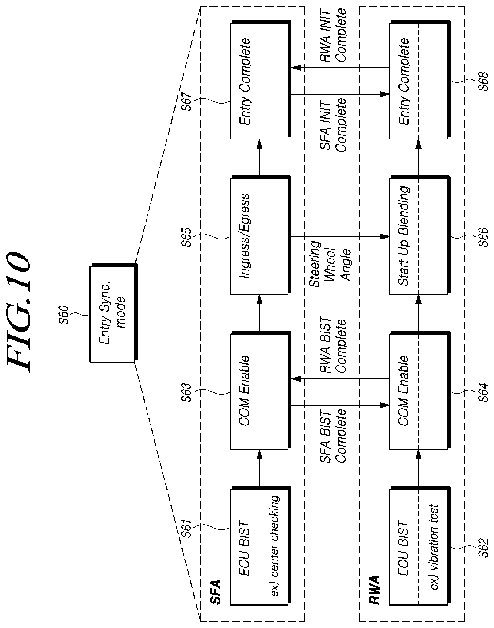 Patent US12448029 Figure 10 – Steering control device, steering assist device and method