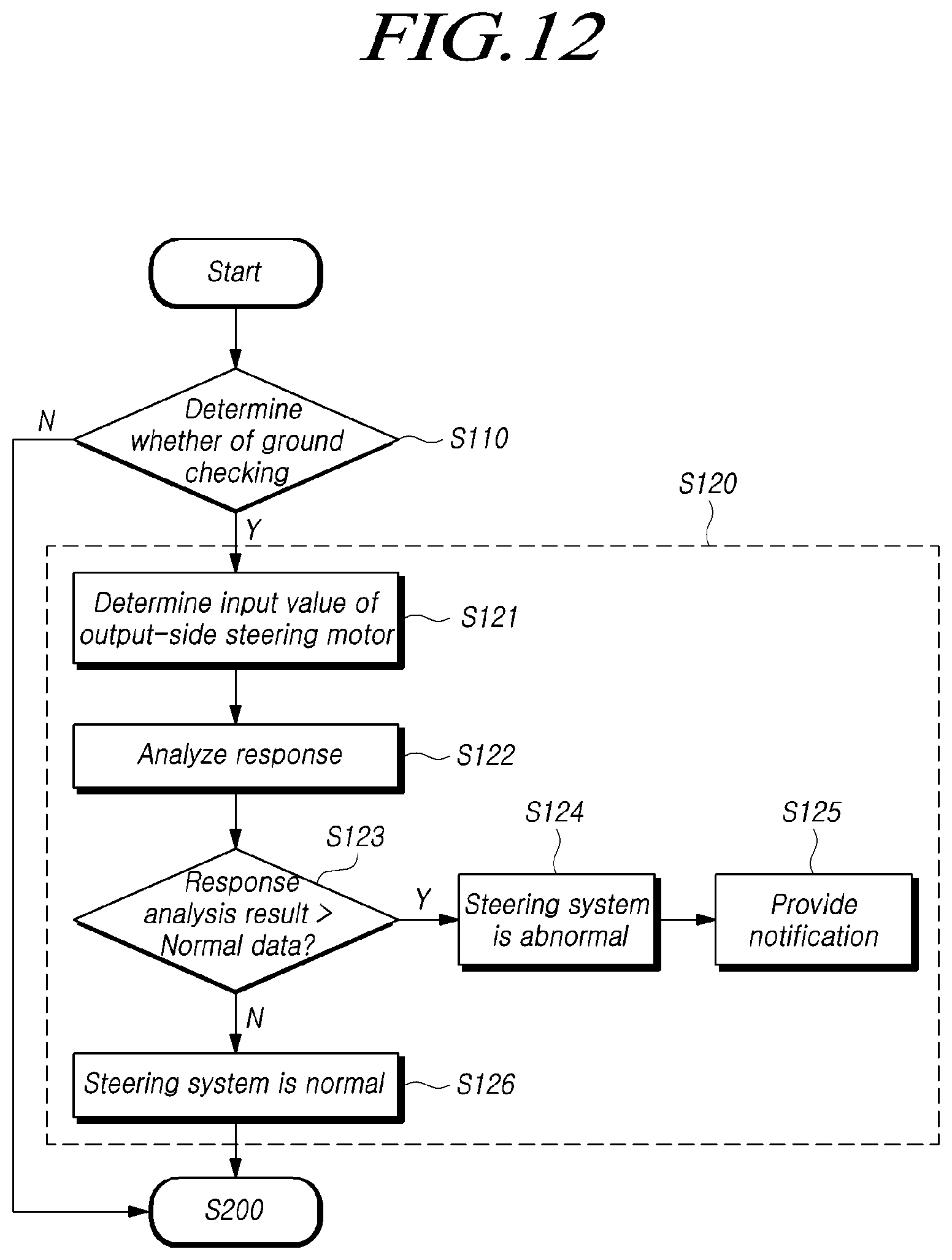 Patent US12448029 Figure 12 – Steering control device, steering assist device and method
