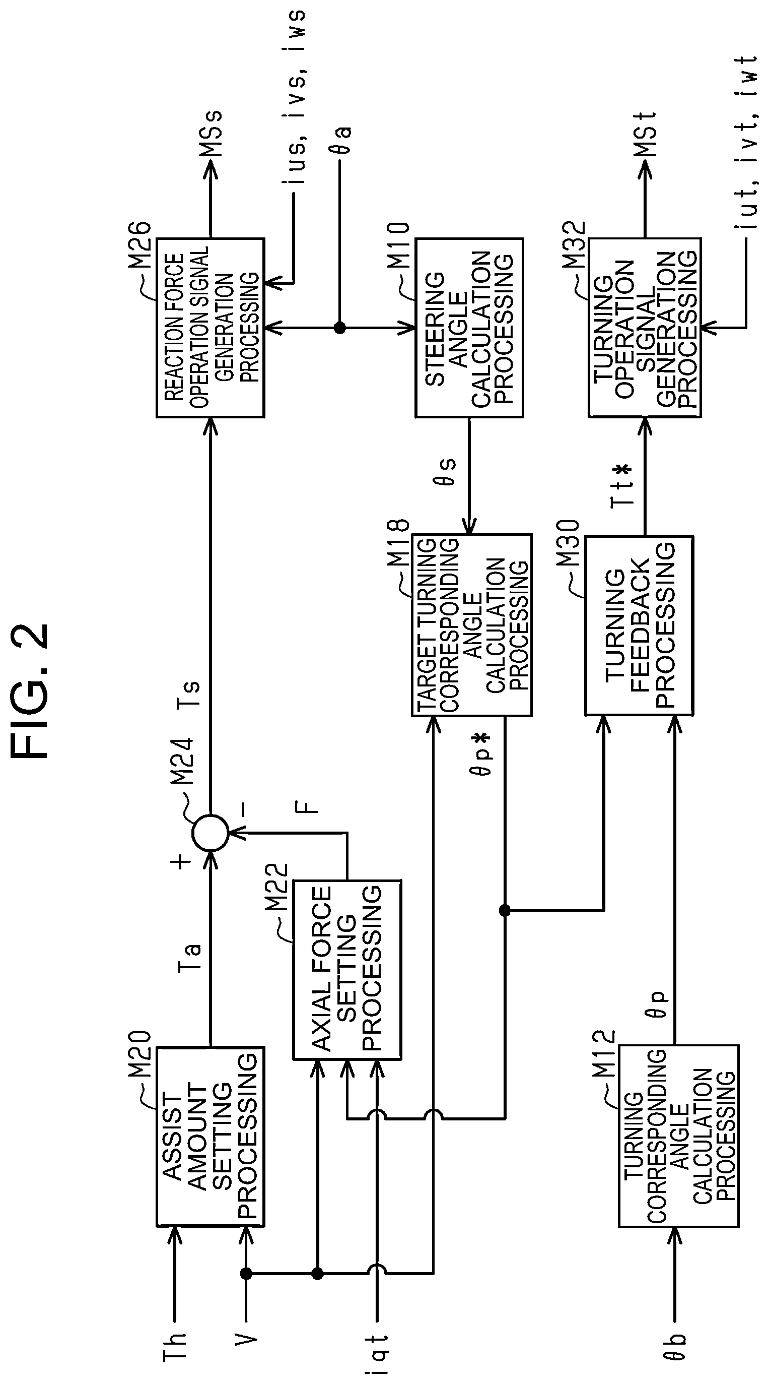 Patent US12448032 Figure 2 – Steering control device