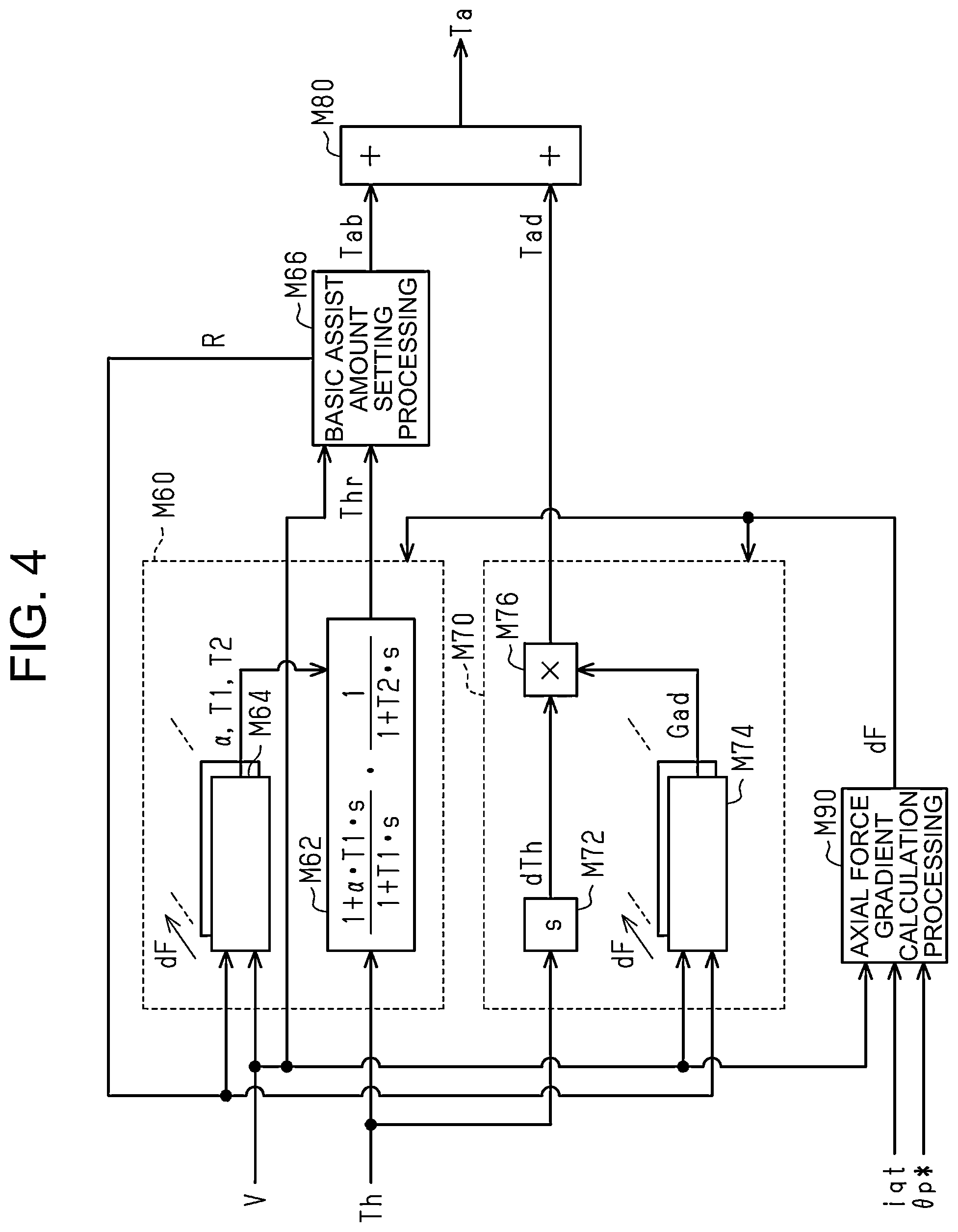 Patent US12448032 Figure 4 – Steering control device