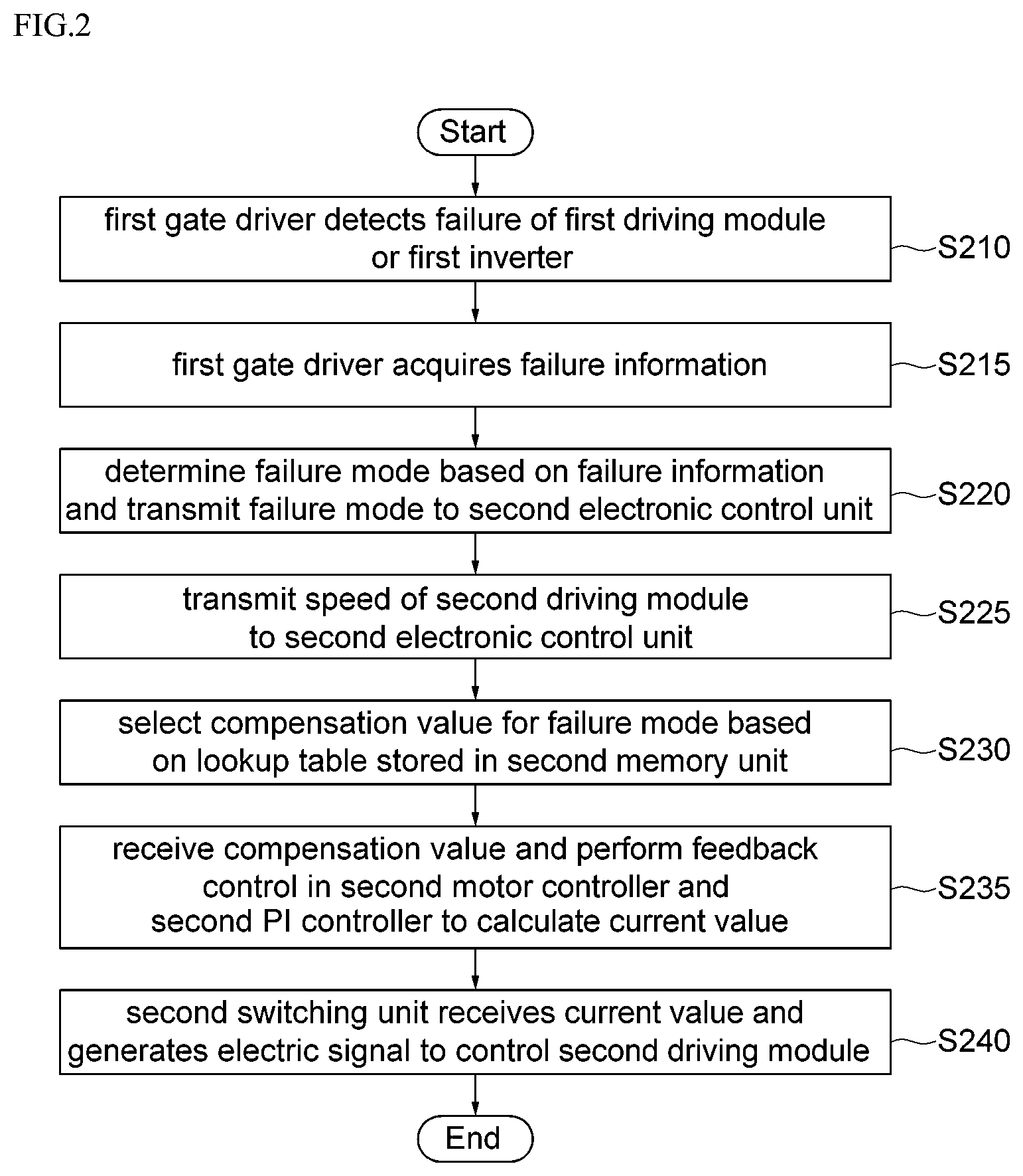 Patent US12448033 Figure 2 – Motor control device for steering system and motor control method using the same
