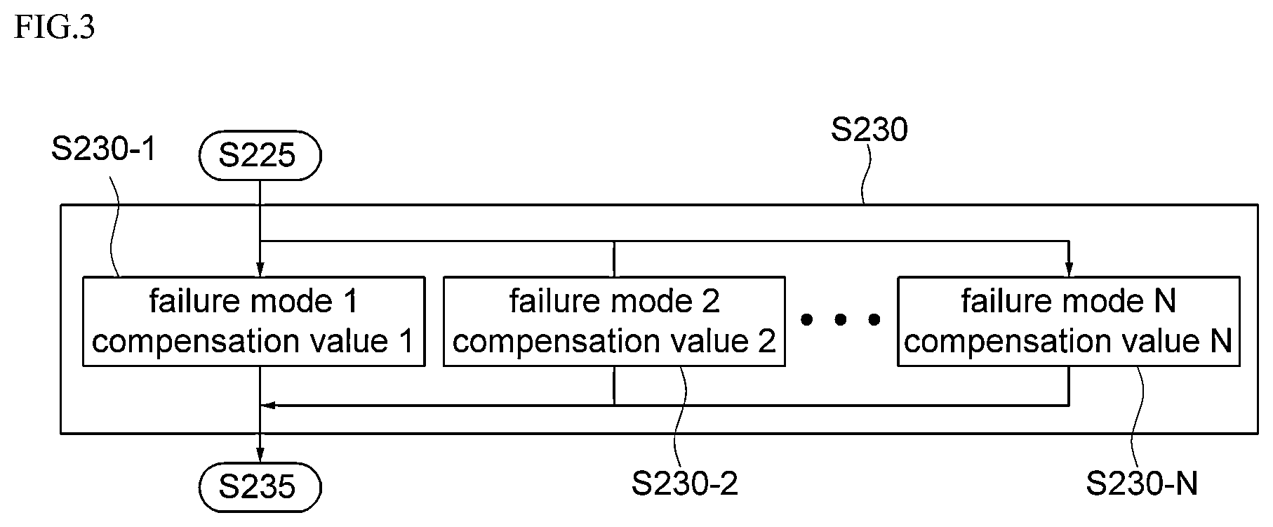 Patent US12448033 Figure 3 – Motor control device for steering system and motor control method using the same