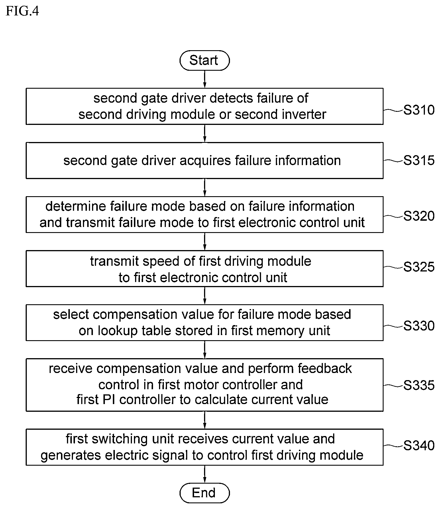 Patent US12448033 Figure 4 – Motor control device for steering system and motor control method using the same