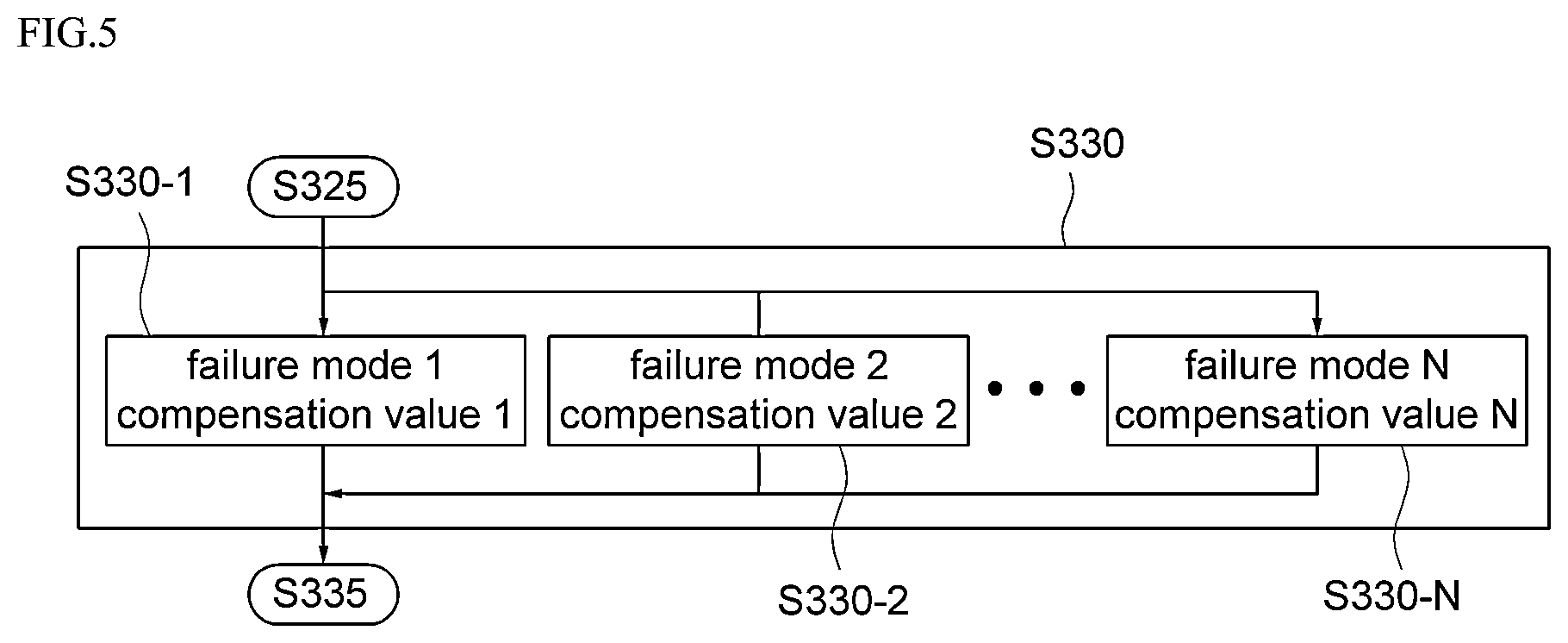 Patent US12448033 Figure 5 – Motor control device for steering system and motor control method using the same