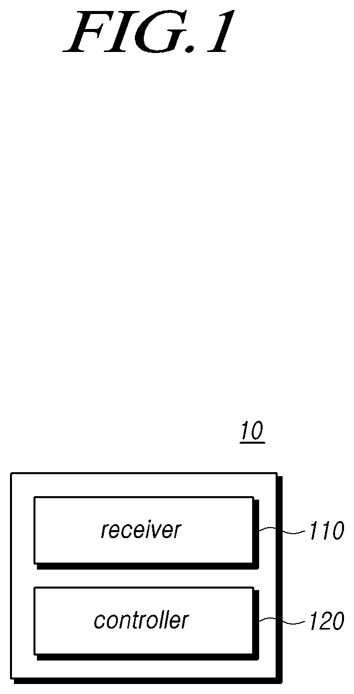 Patent US12448034 Figure 1 – Steering control device and method