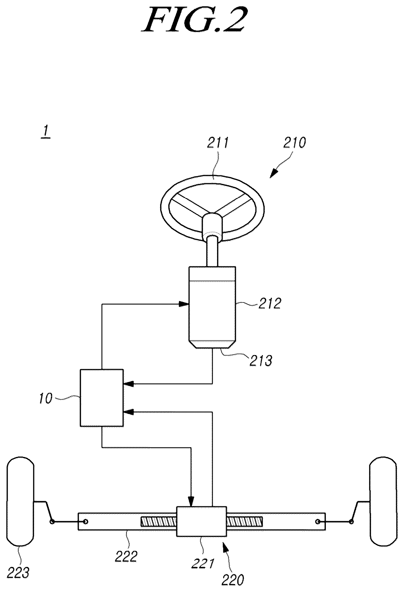 Patent US12448034 Figure 2 – Steering control device and method