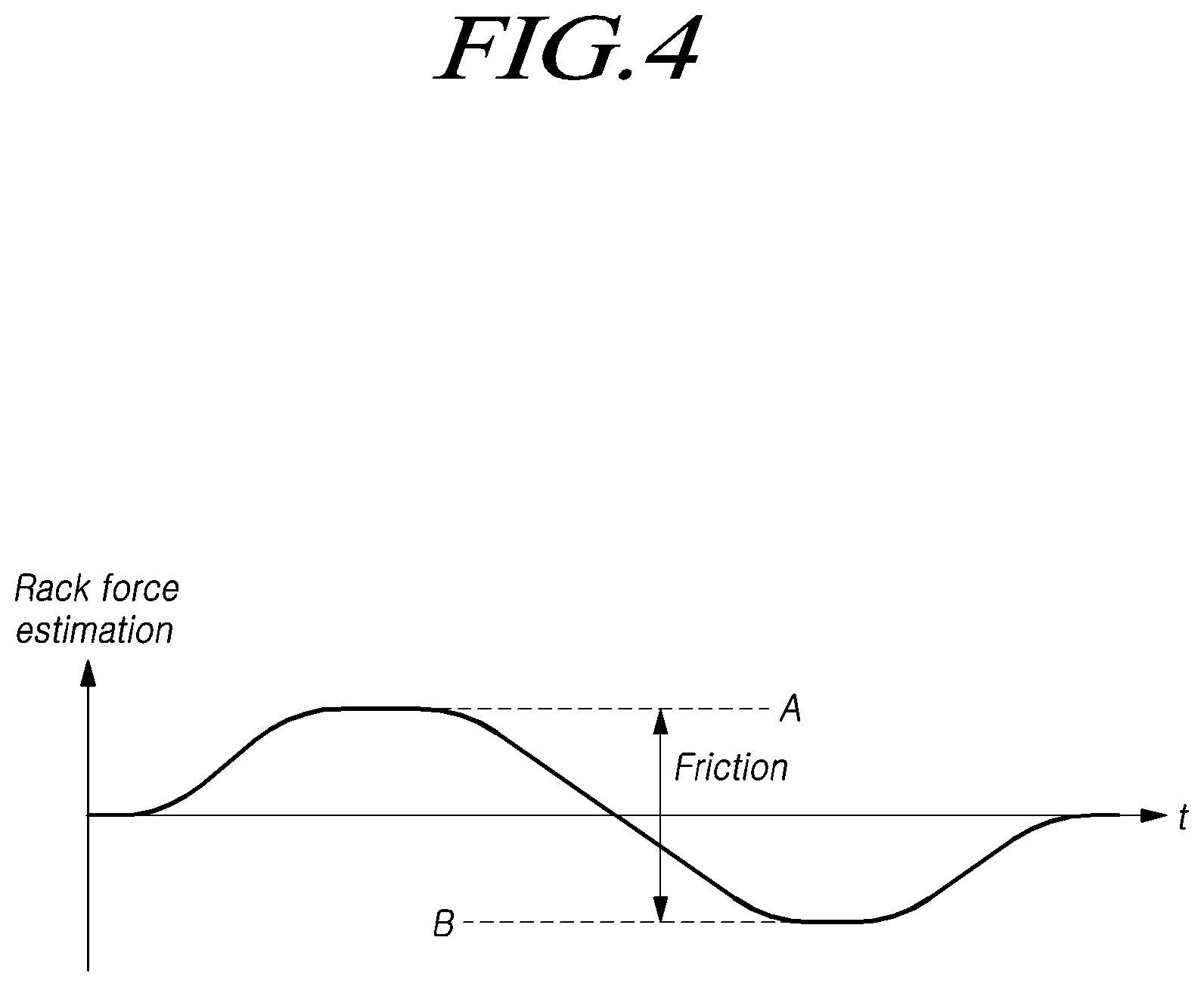 Patent US12448034 Figure 4 – Steering control device and method