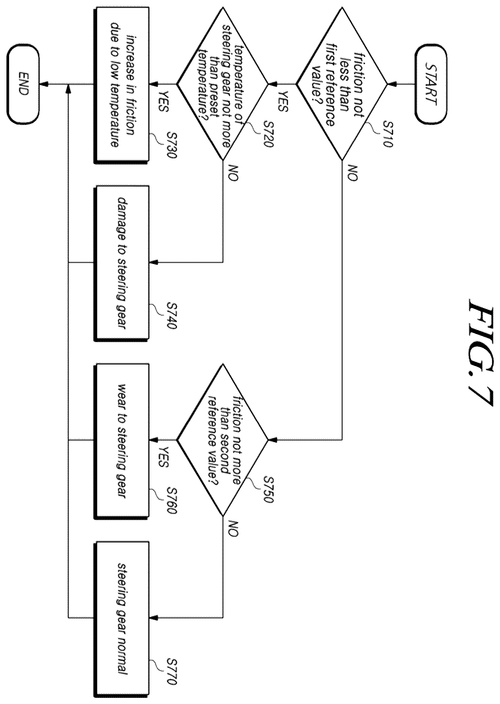 Patent US12448034 Figure 7 – Steering control device and method