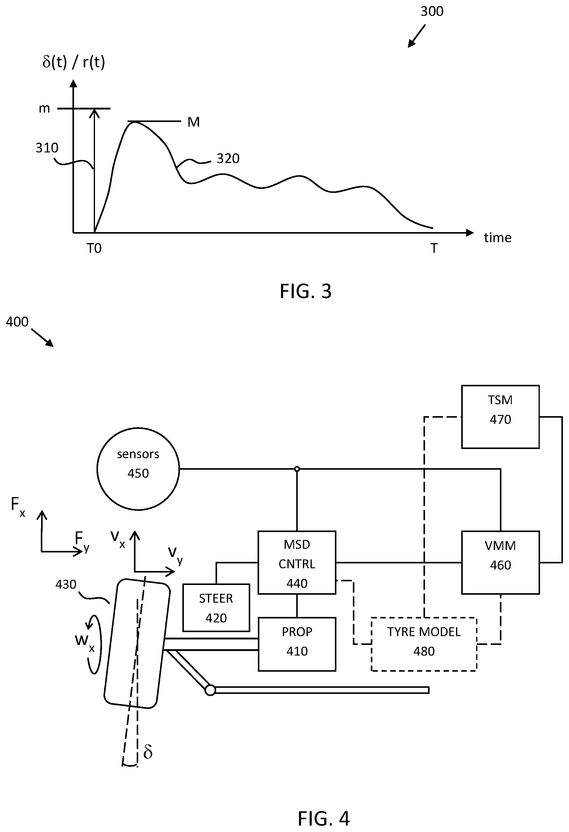 Patent US12448035 Figure 2 – Method for in-motion friction estimation based on steering pulses, computer program, computer readable medium, control device and vehicle