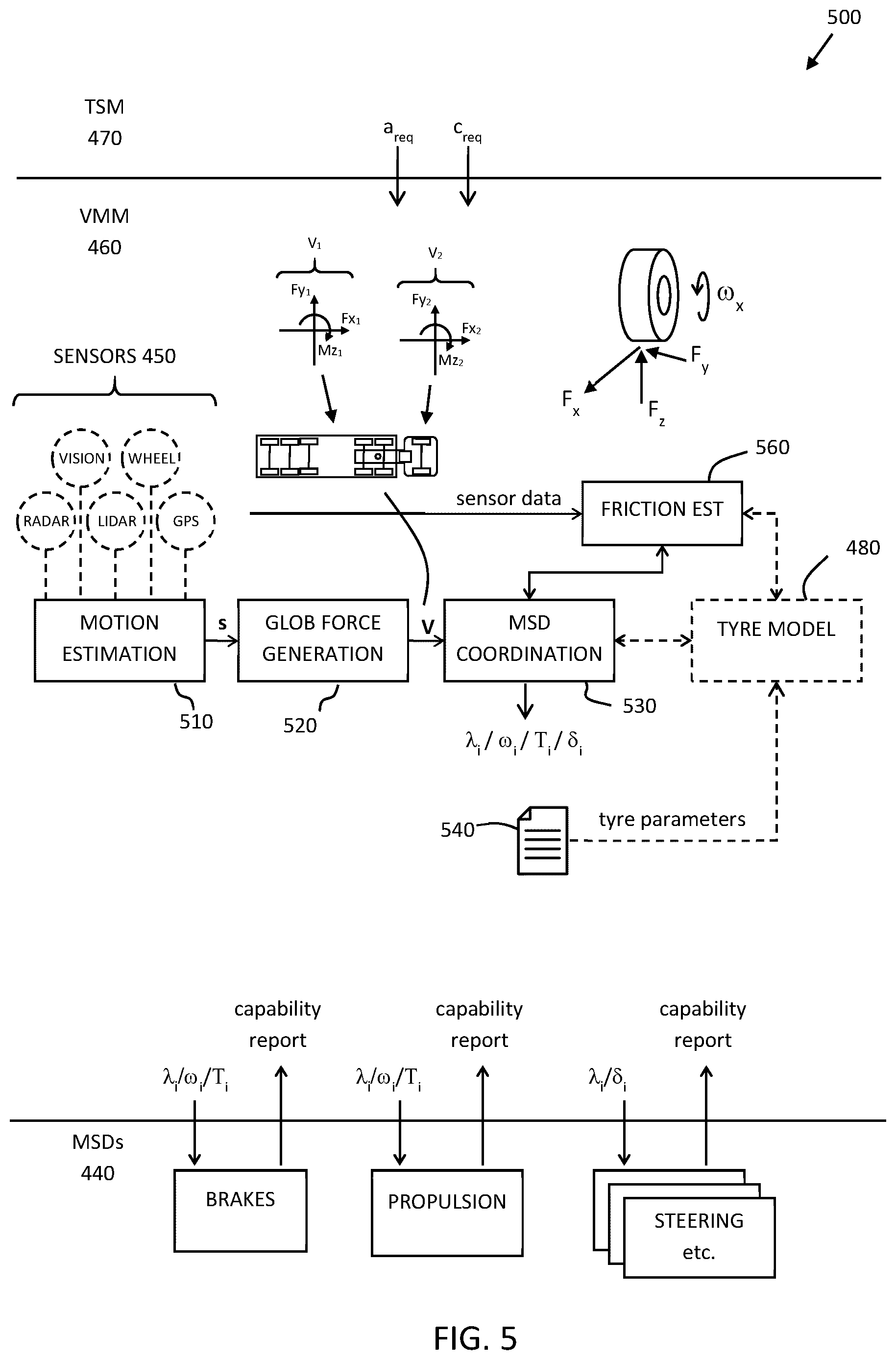 Patent US12448035 Figure 3 – Method for in-motion friction estimation based on steering pulses, computer program, computer readable medium, control device and vehicle