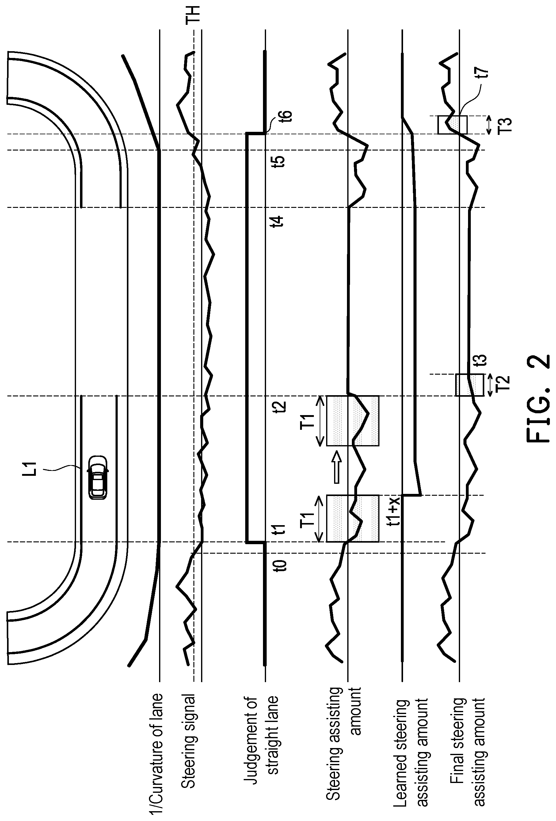 Patent US12448044 Figure 2 – Electric power steering device and assisting method thereof