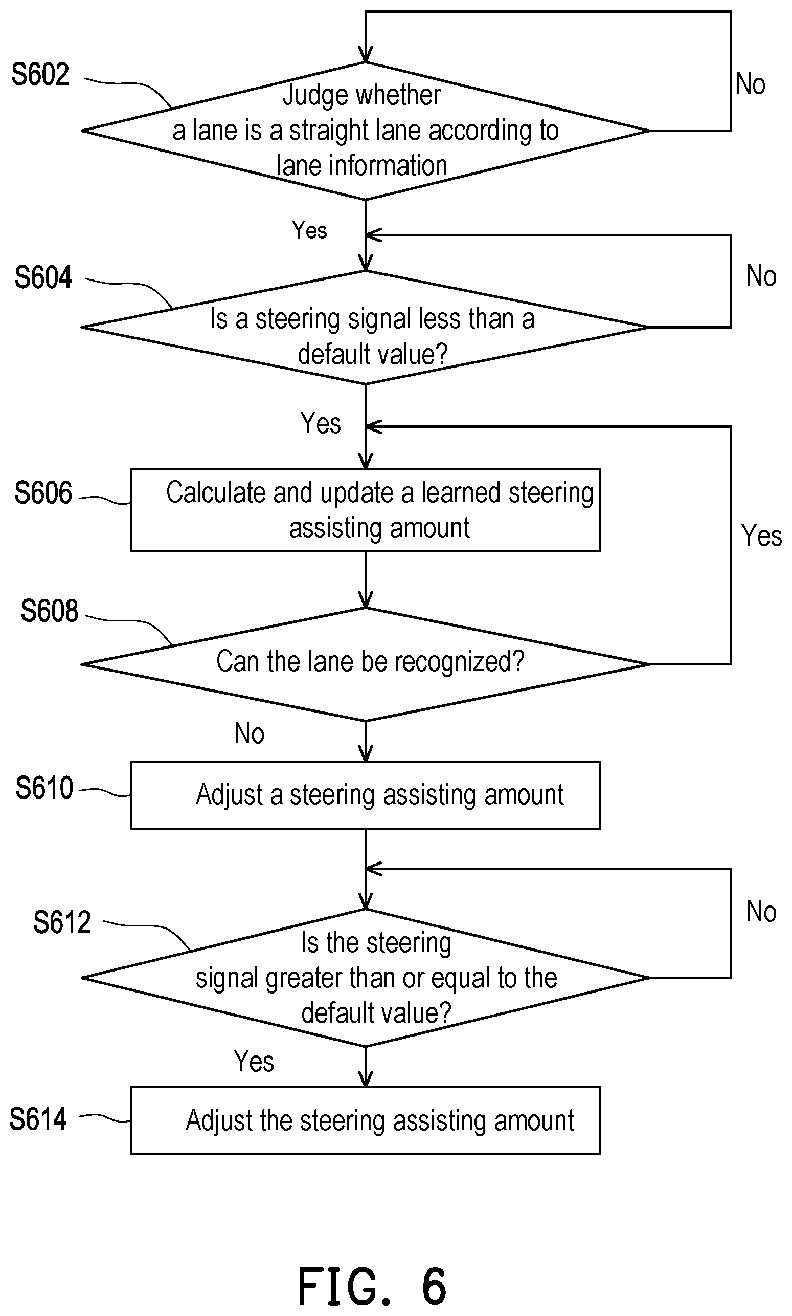 Patent US12448044 Figure 5 – Electric power steering device and assisting method thereof