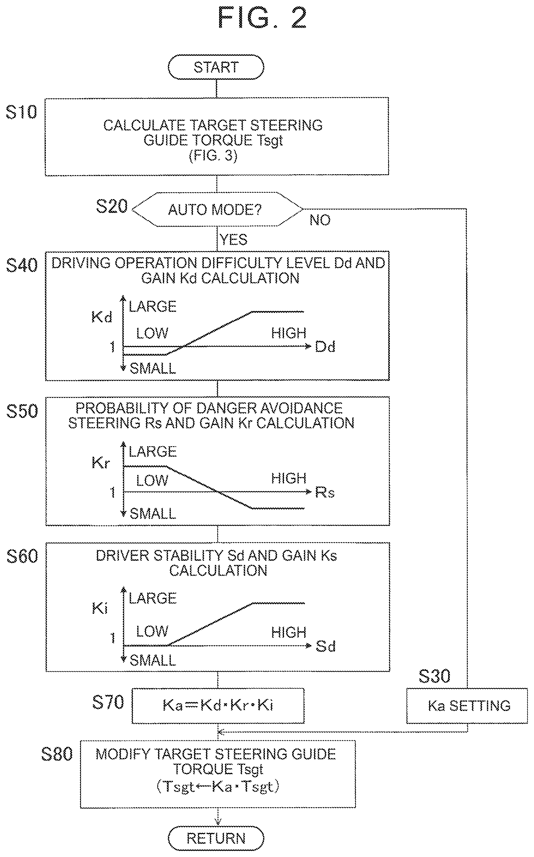 Patent US12448045 Figure 2 – Vehicle steering assist device