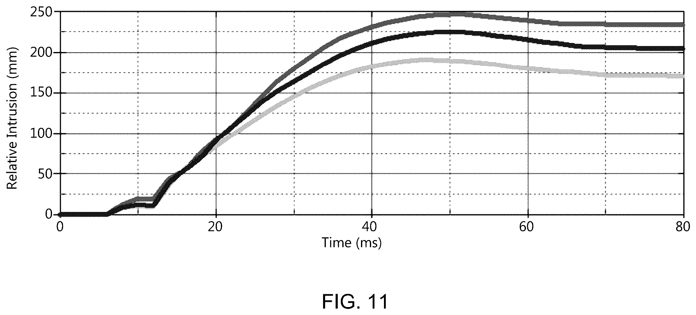 Patent US12448049 Figure 12 – Hybrid rocker reinforcement for small overlap impact