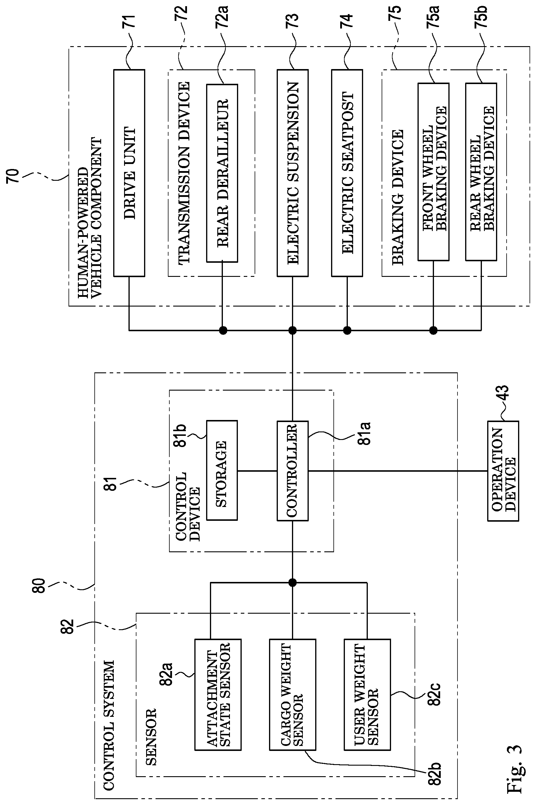 Patent US12448083 Figure 3 – Control device and control system for human-powered vehicle
