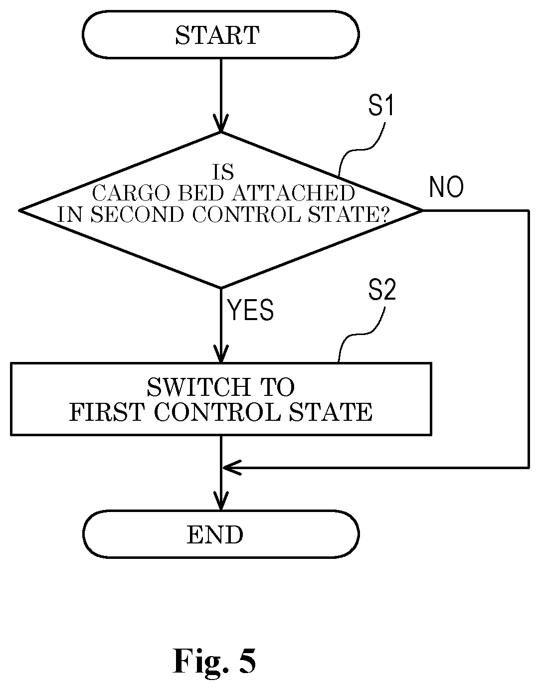Patent US12448083 Figure 5 – Control device and control system for human-powered vehicle