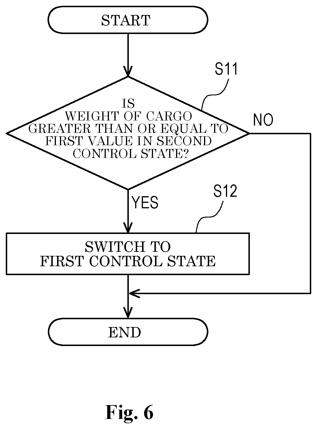 Patent US12448083 Figure 6 – Control device and control system for human-powered vehicle