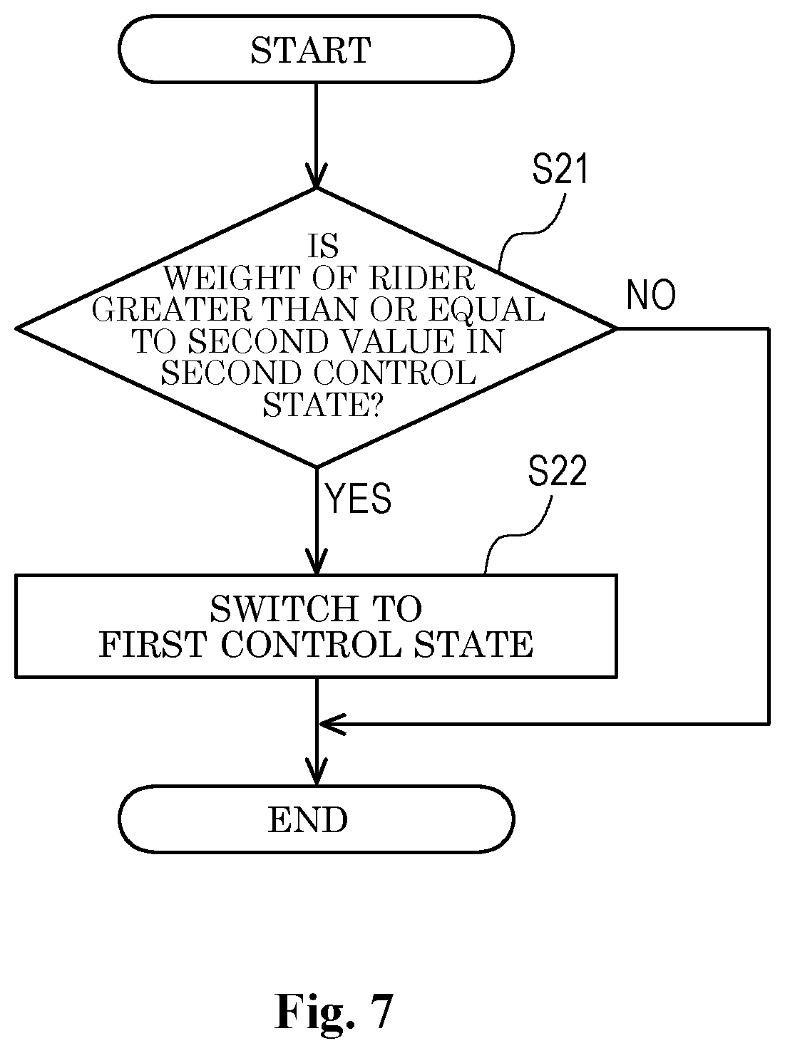 Patent US12448083 Figure 7 – Control device and control system for human-powered vehicle