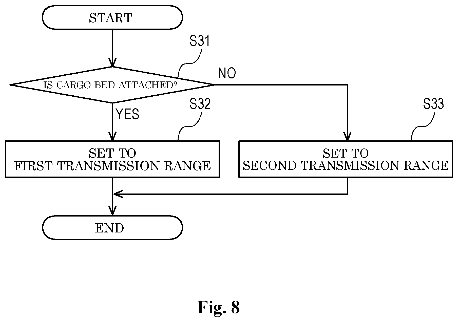 Patent US12448083 Figure 8 – Control device and control system for human-powered vehicle