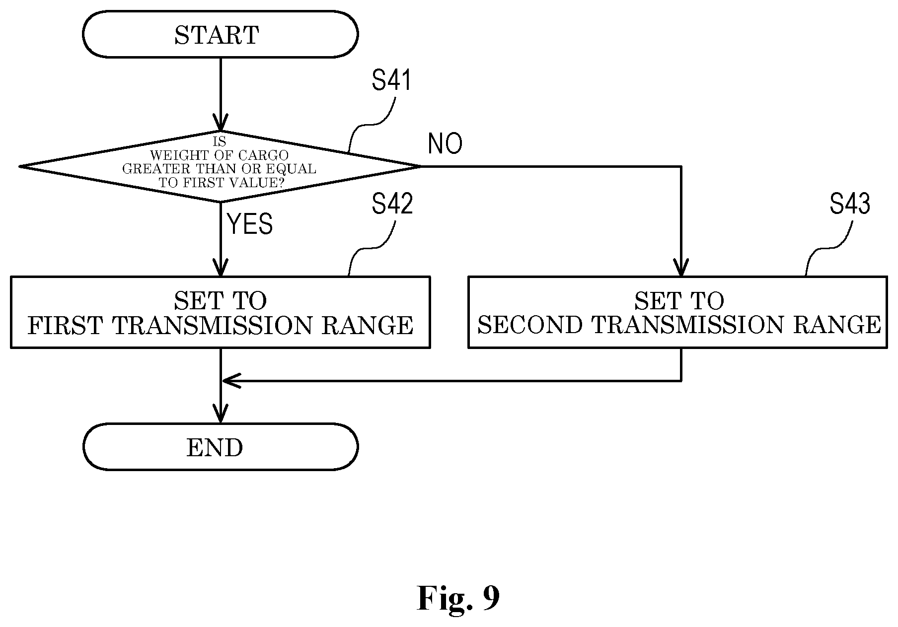 Patent US12448083 Figure 9 – Control device and control system for human-powered vehicle