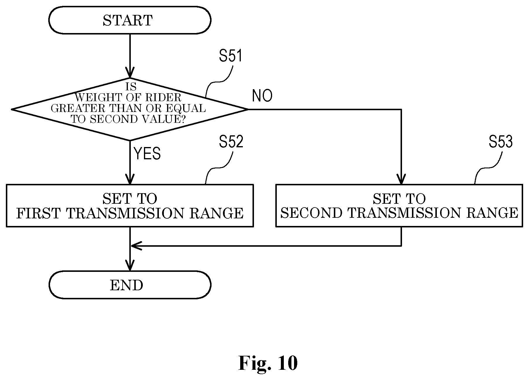 Patent US12448083 Figure 10 – Control device and control system for human-powered vehicle