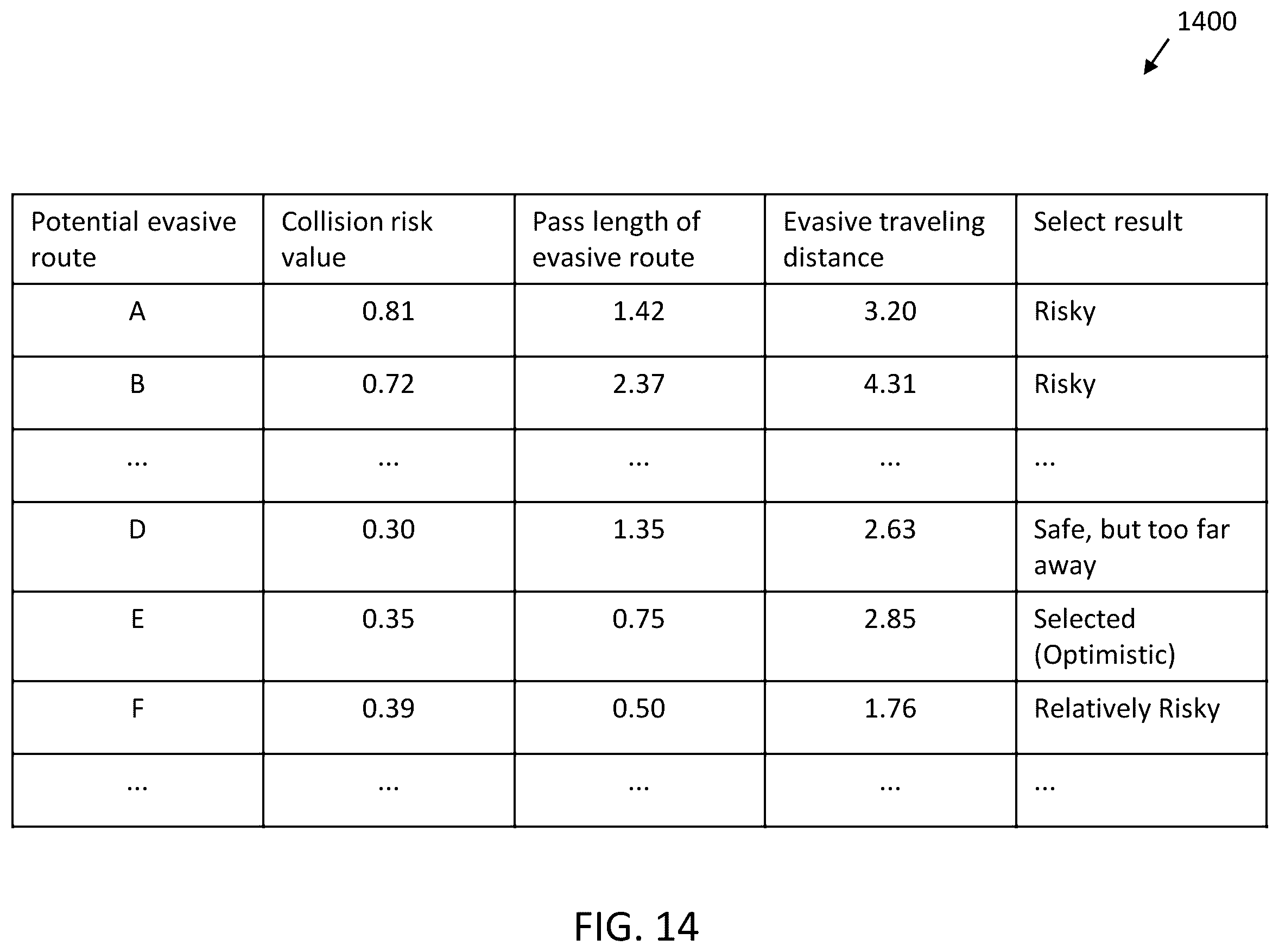 Patent US12448095 Figure 14 – Navigation route planning apparatus and navigation route planning method