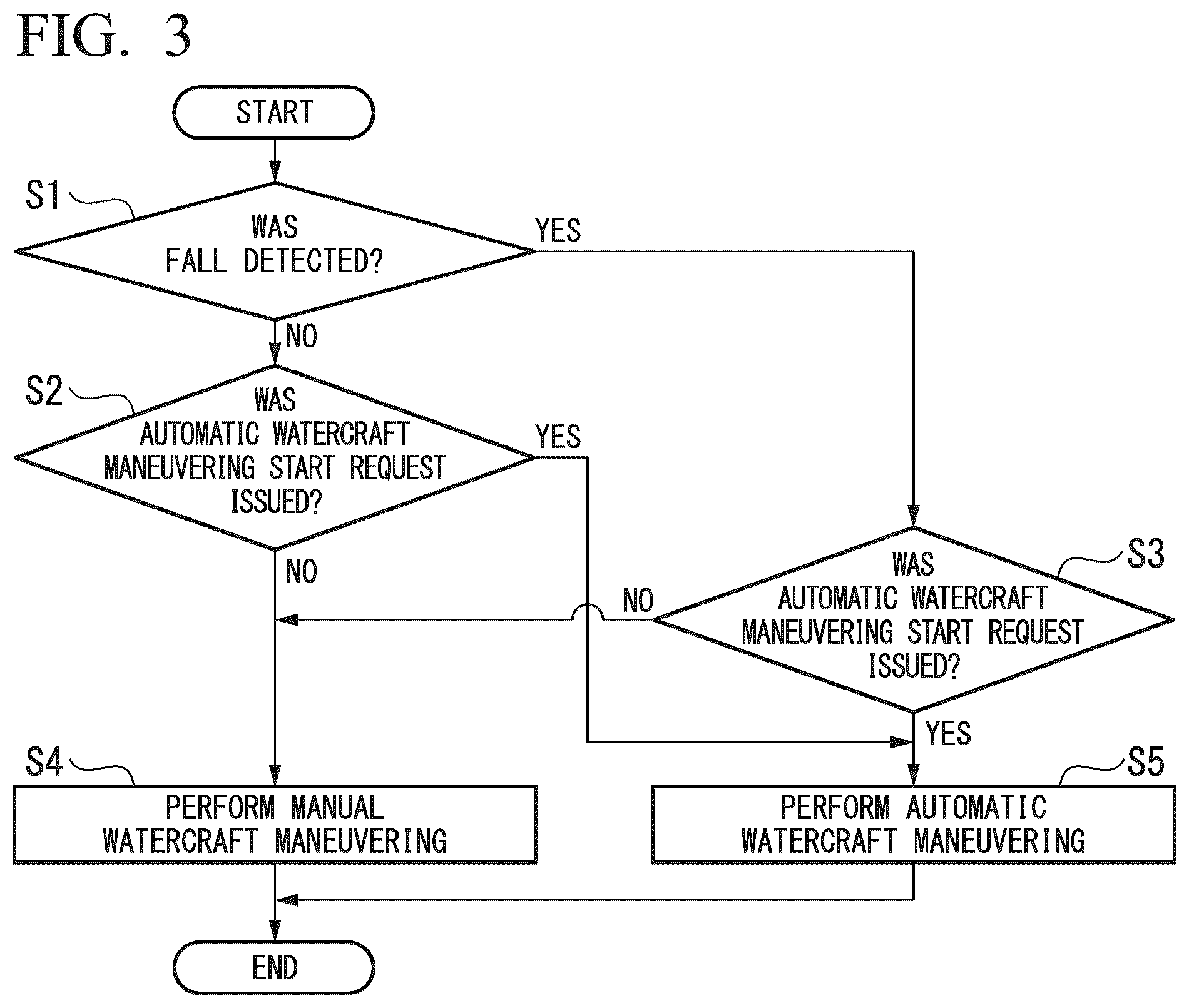 Patent US12448105 Figure 3 – Automatic watercraft maneuvering system, watercraft control device, watercraft control method, and recording medium
