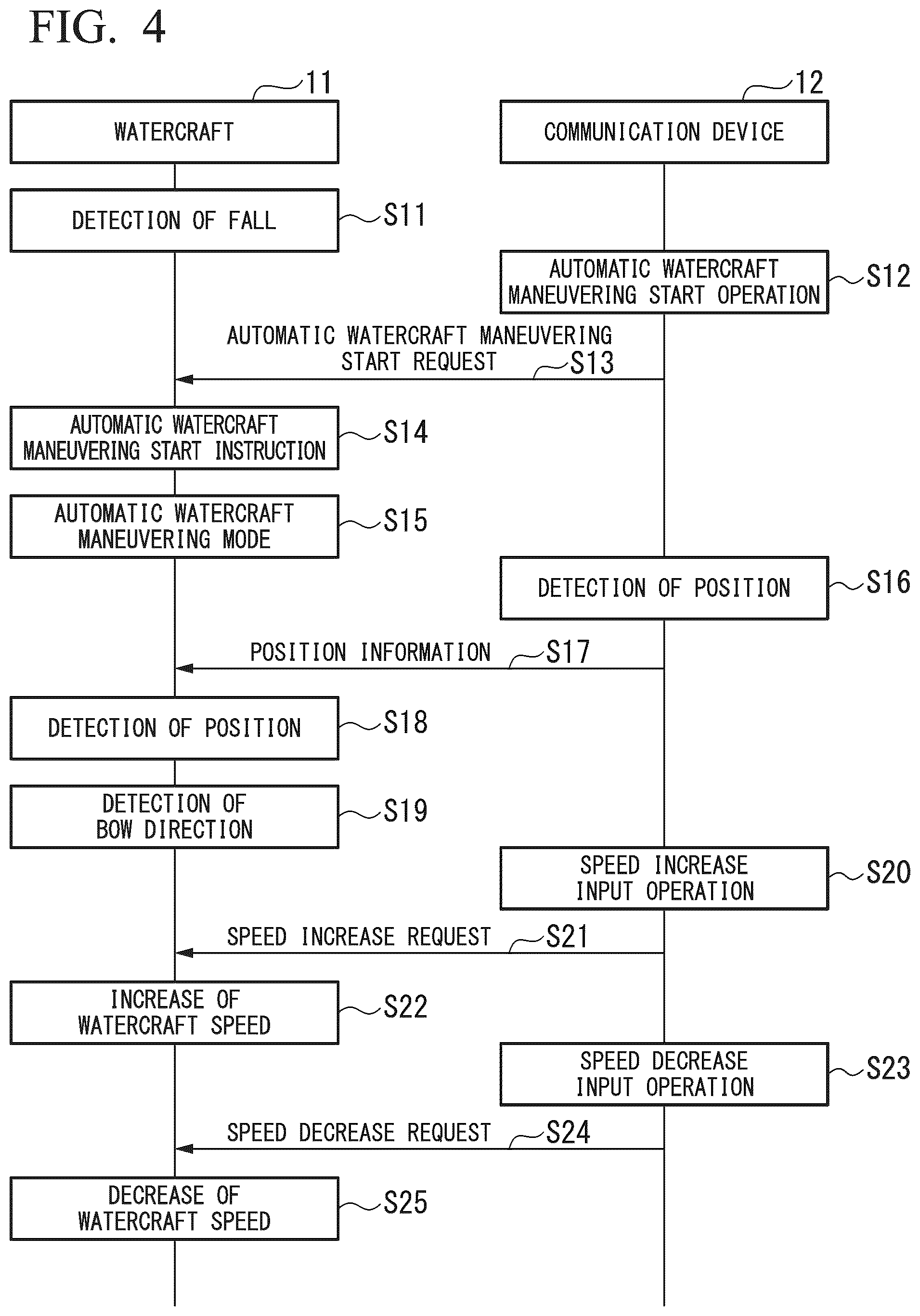 Patent US12448105 Figure 4 – Automatic watercraft maneuvering system, watercraft control device, watercraft control method, and recording medium
