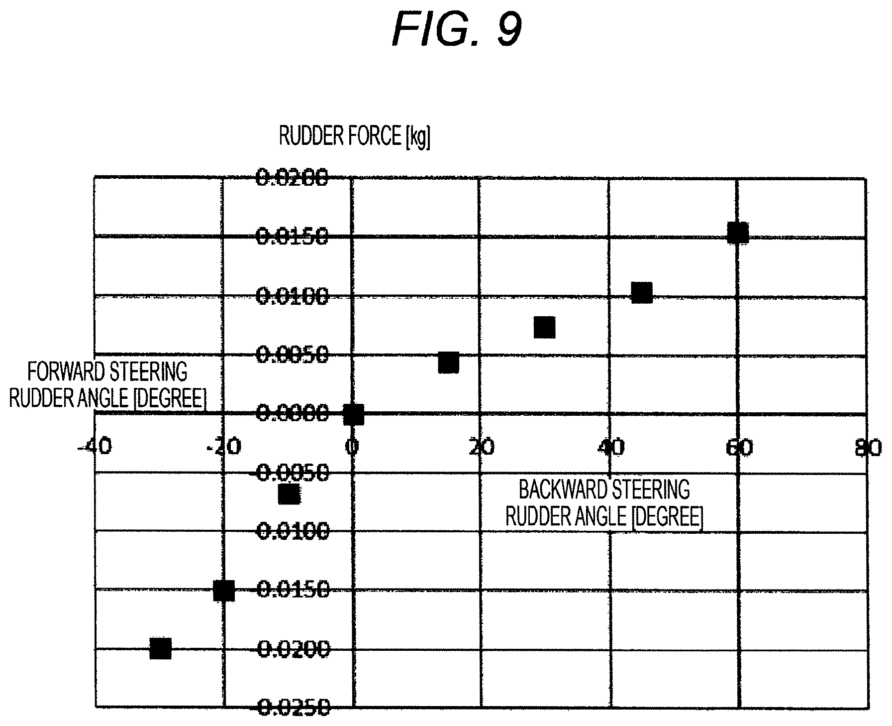 Patent US12448106 Figure 9 – Gate rudder including left rudder and right rudder disposed left and right of propeller of ship