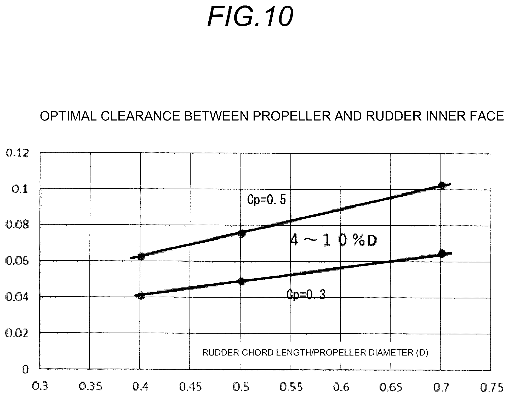 Patent US12448106 Figure 10 – Gate rudder including left rudder and right rudder disposed left and right of propeller of ship