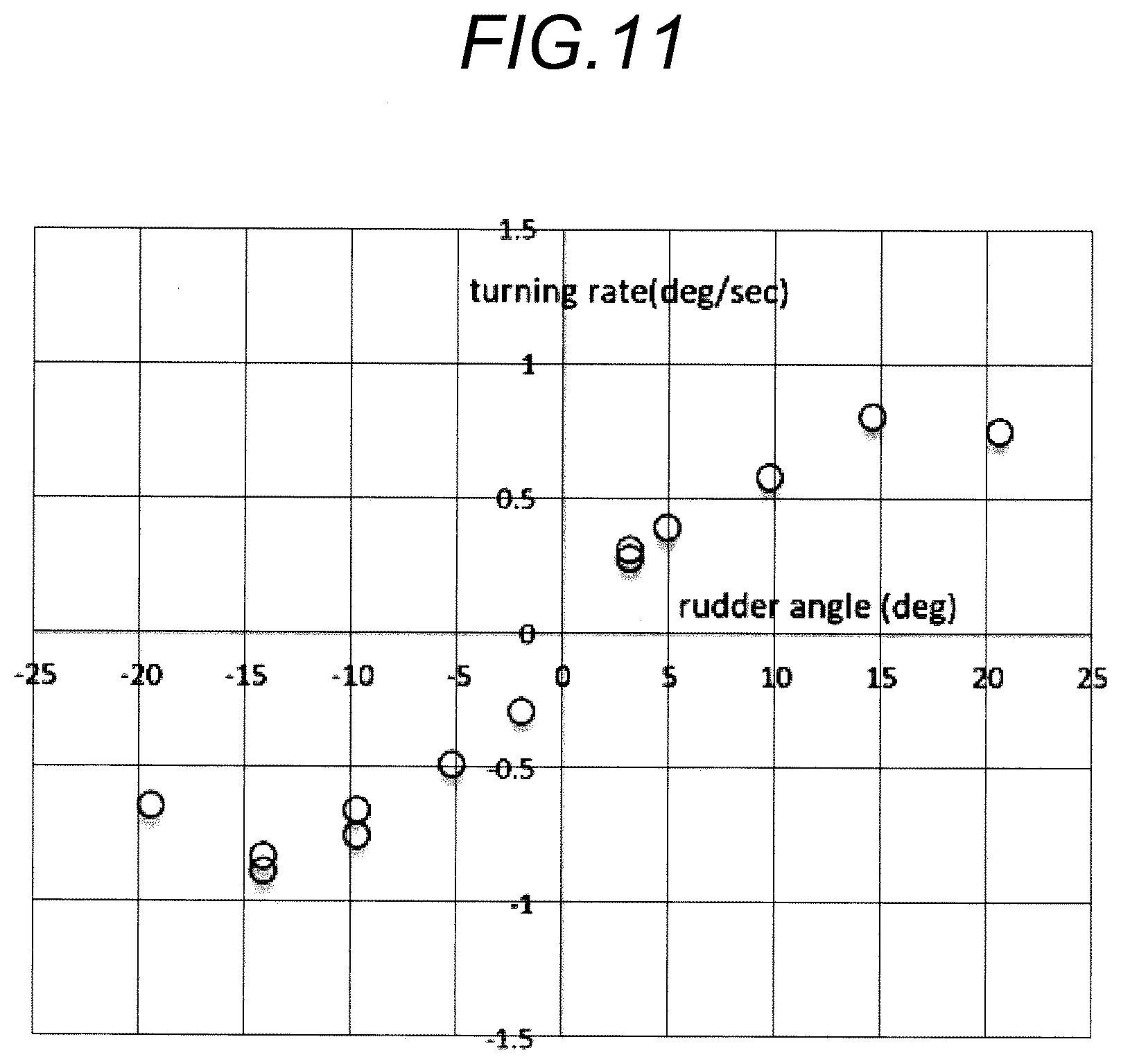 Patent US12448106 Figure 11 – Gate rudder including left rudder and right rudder disposed left and right of propeller of ship