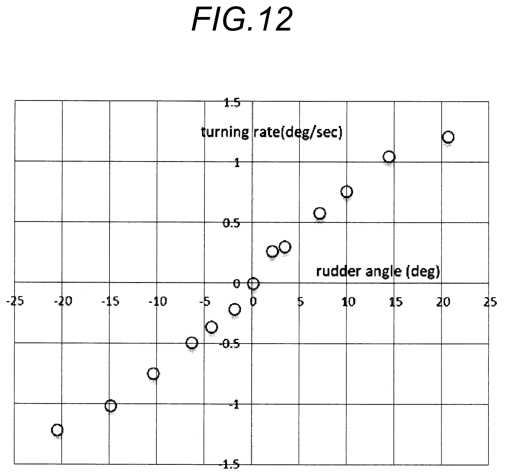 Patent US12448106 Figure 12 – Gate rudder including left rudder and right rudder disposed left and right of propeller of ship