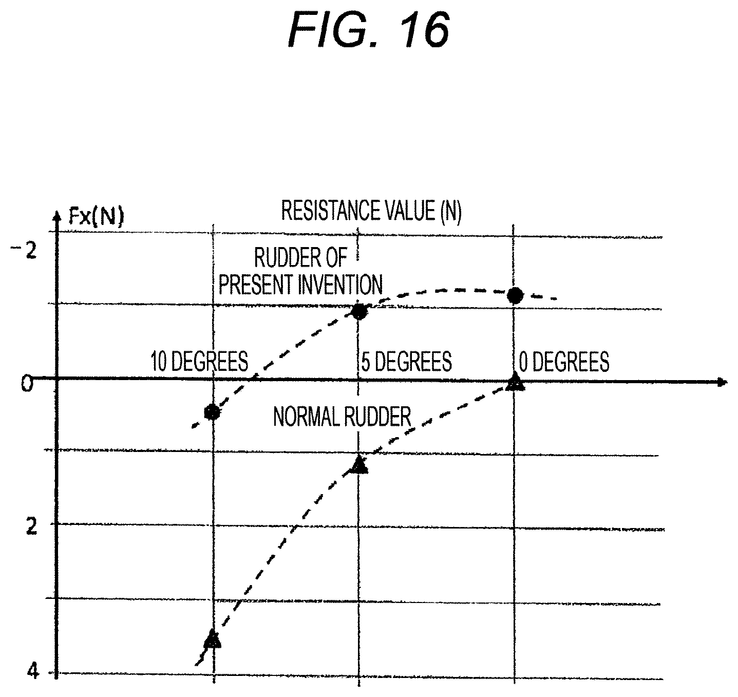 Patent US12448106 Figure 16 – Gate rudder including left rudder and right rudder disposed left and right of propeller of ship