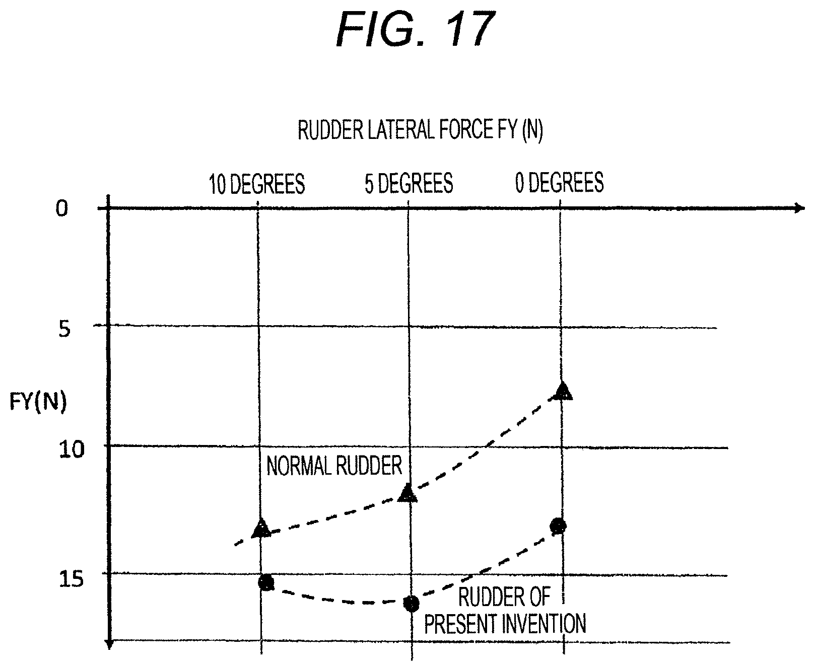 Patent US12448106 Figure 17 – Gate rudder including left rudder and right rudder disposed left and right of propeller of ship