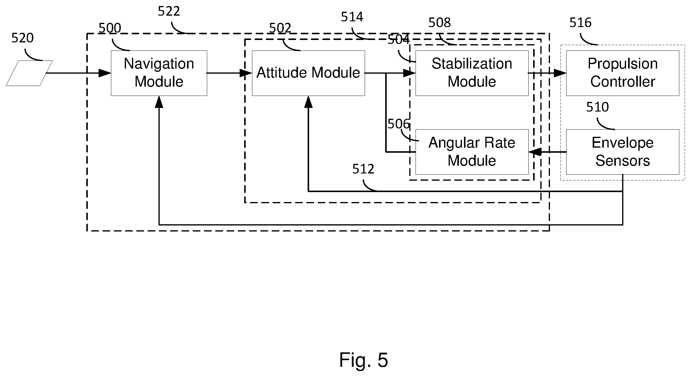 Patent US12448107 Figure 5 – Control system of an unfinned lighter than air platform and method for same