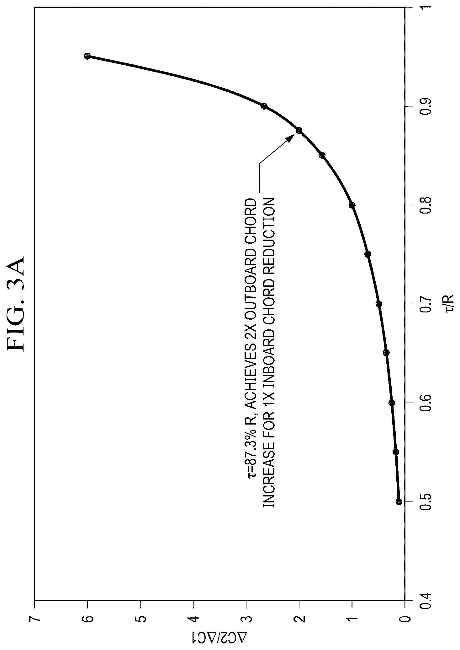 Patent US12448111 Figure 3 – Method and system for inverse-tapered high-speed rotors