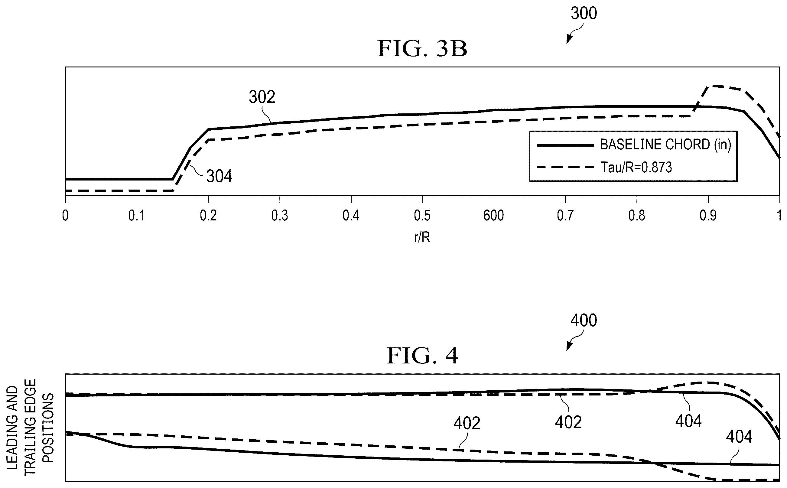 Patent US12448111 Figure 4 – Method and system for inverse-tapered high-speed rotors