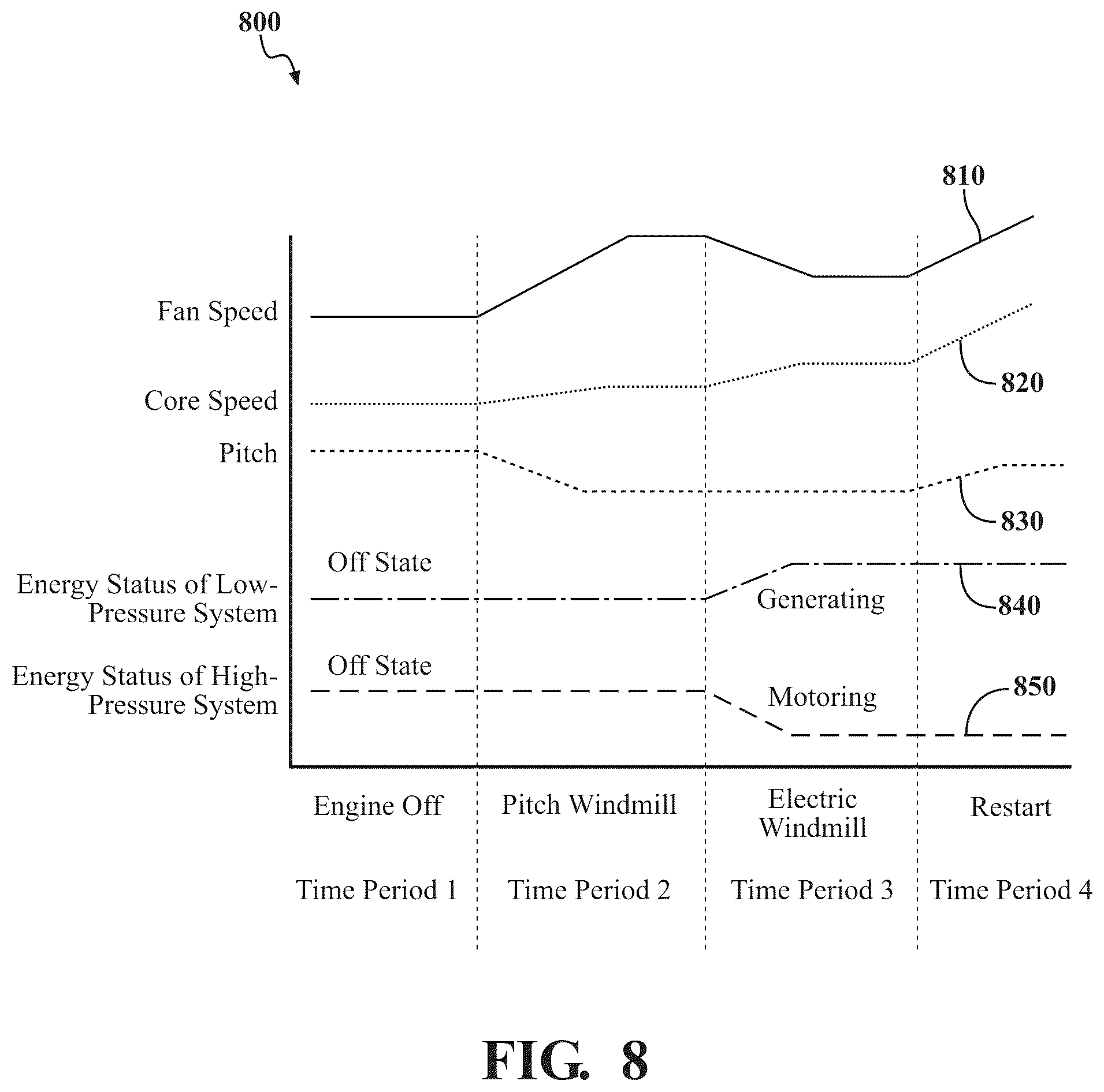 Patent US12448112 Figure 6 – Power generation and transfer using variable-pitch propeller