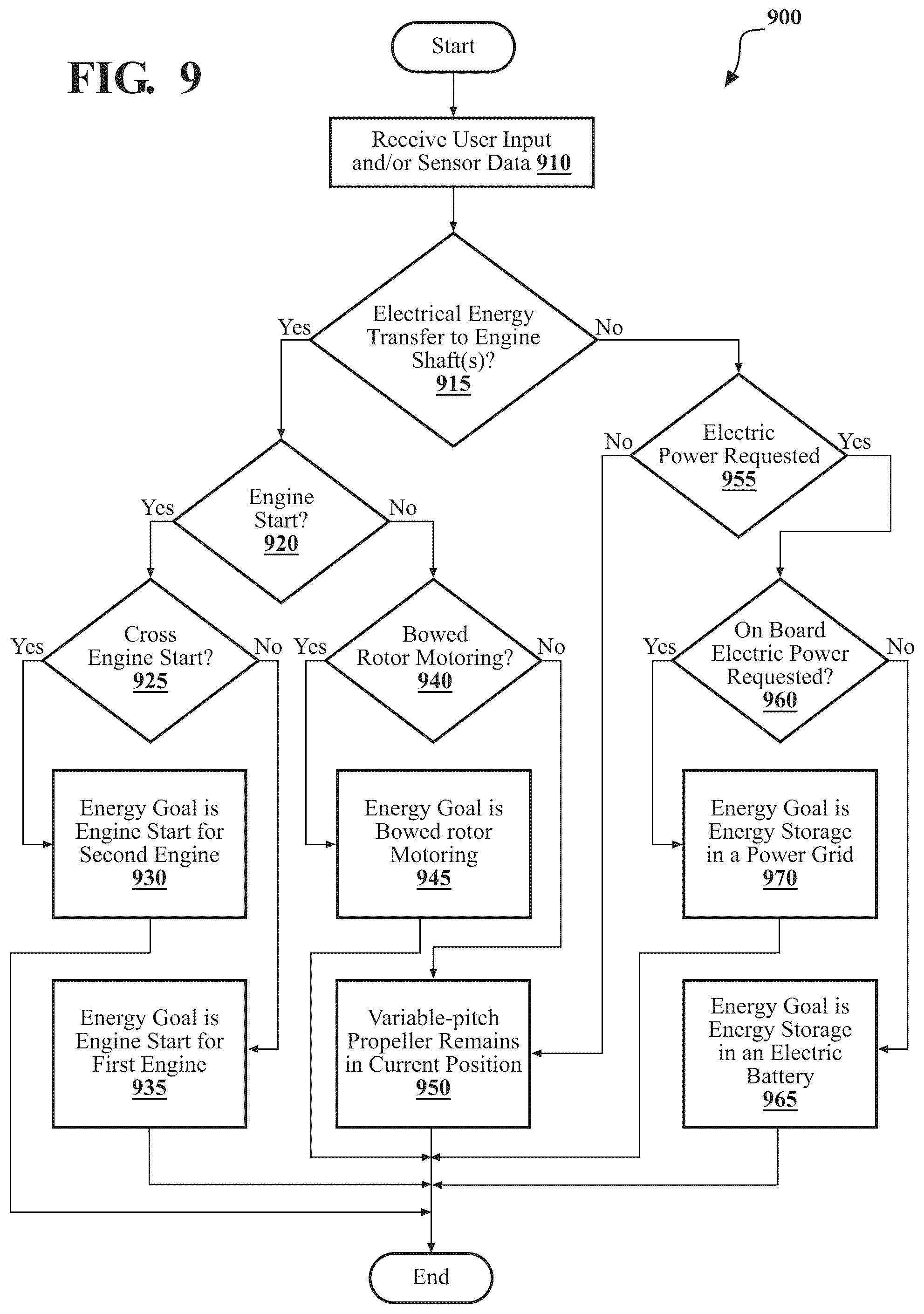 Patent US12448112 Figure 7 – Power generation and transfer using variable-pitch propeller